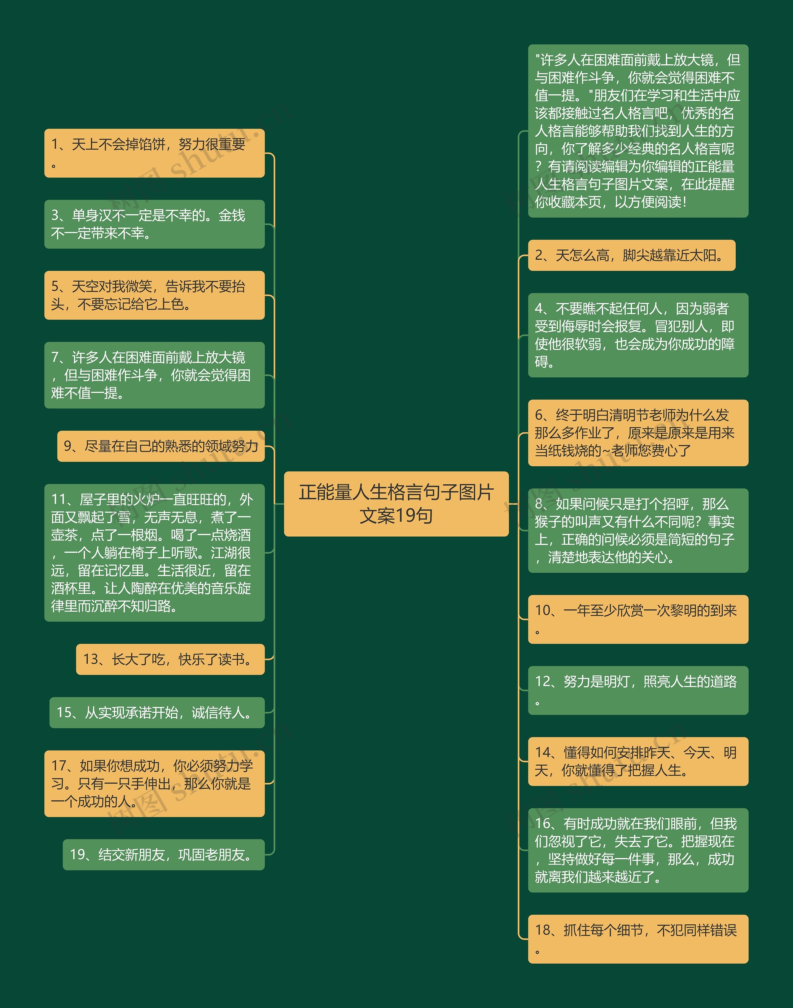 正能量人生格言句子图片文案19句