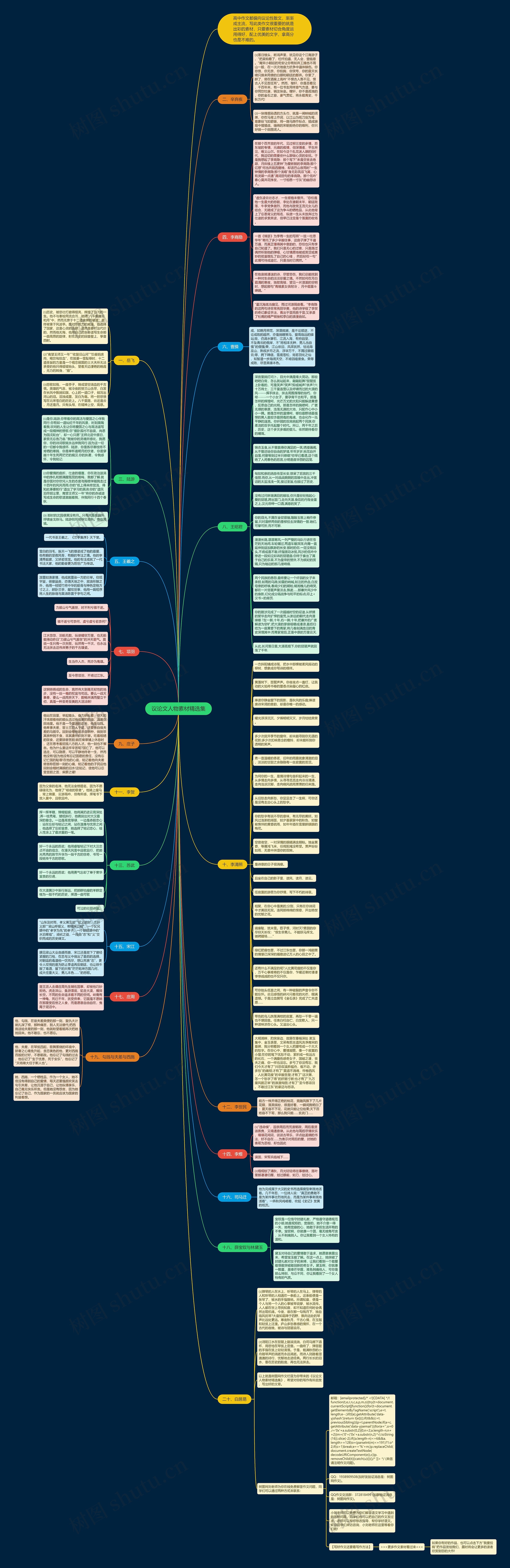 议论文人物素材精选集思维导图
