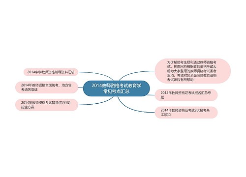 2014教师资格考试教育学常见考点汇总