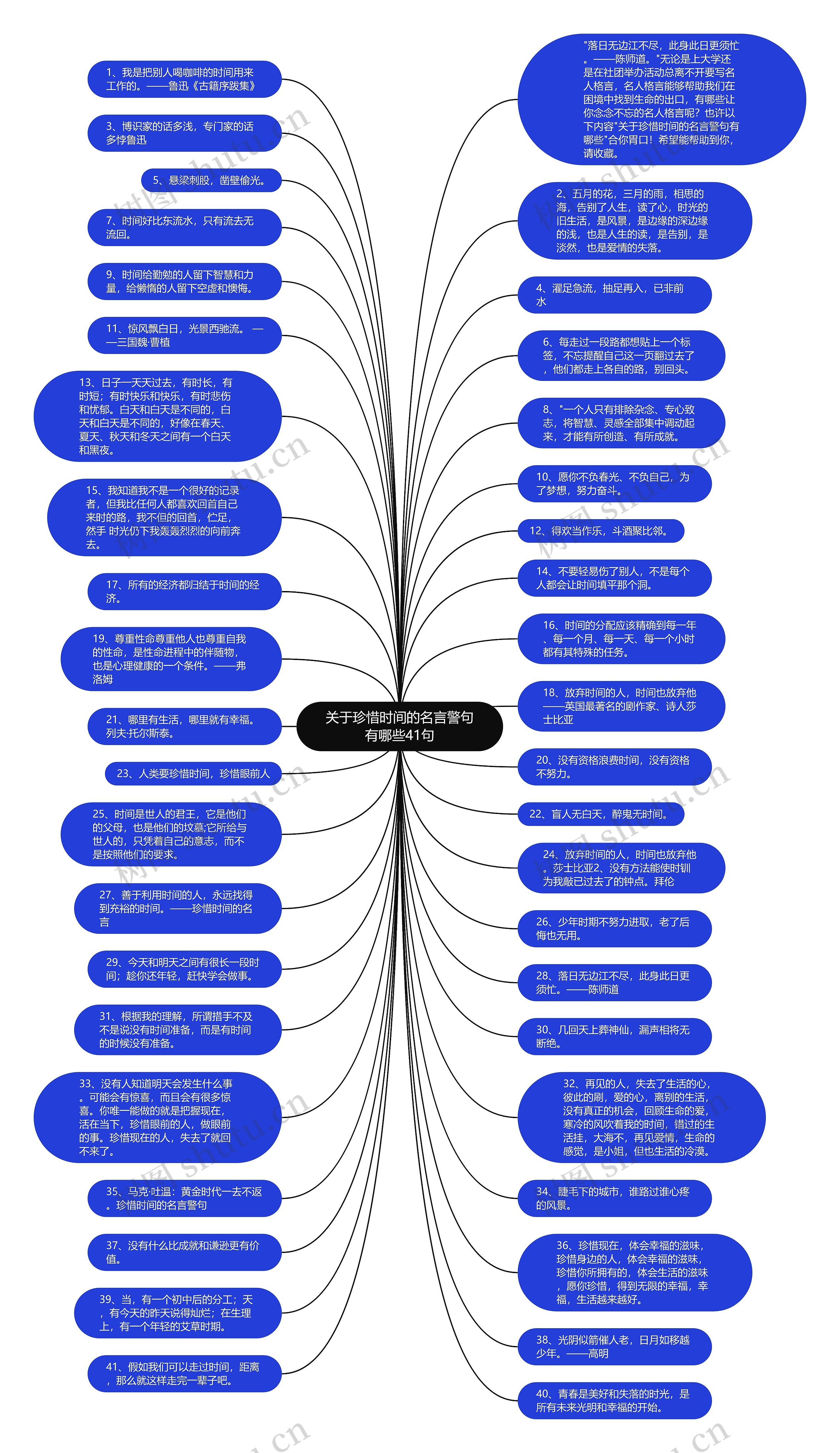 关于珍惜时间的名言警句有哪些41句思维导图