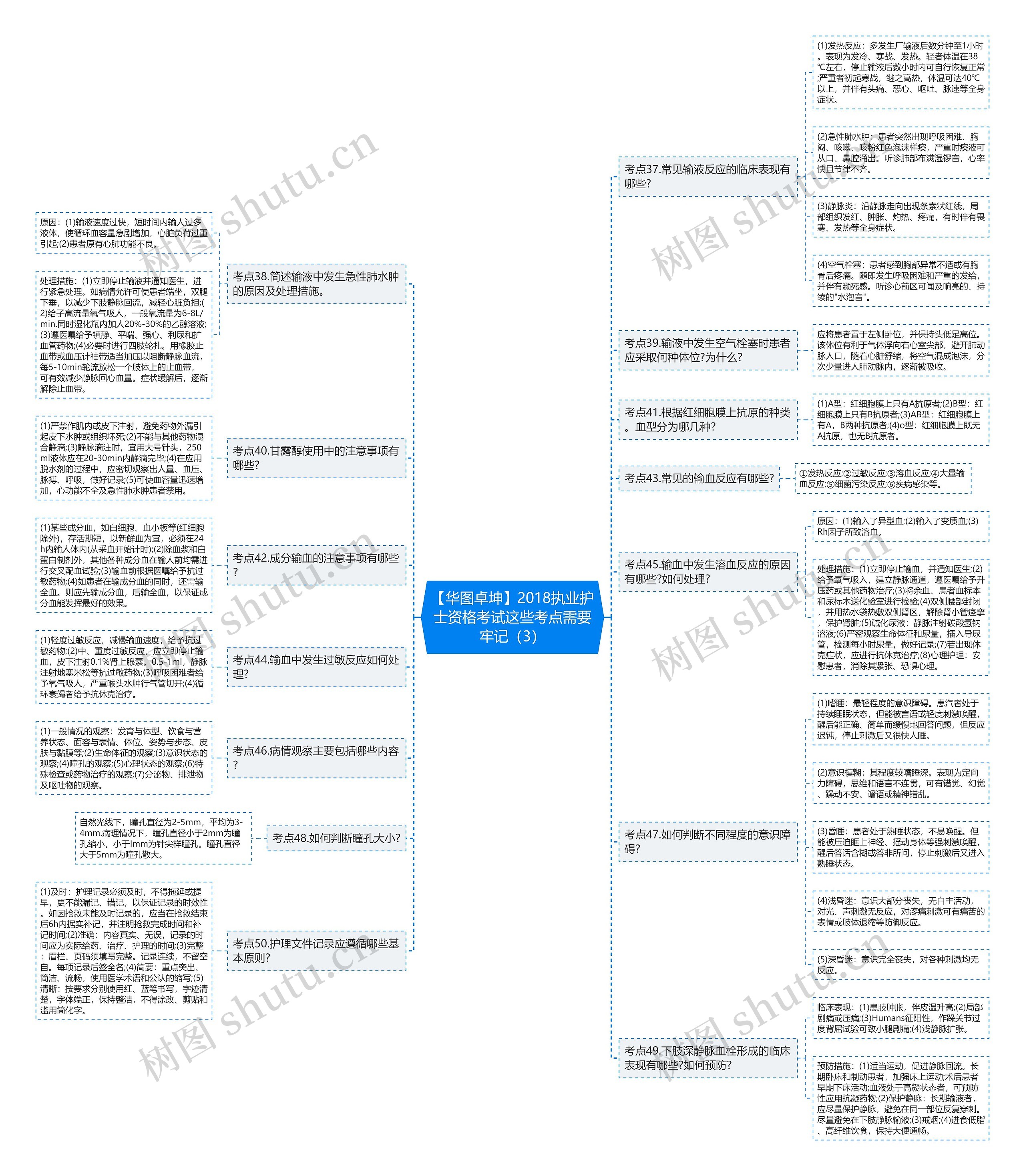 【华图卓坤】2018执业护士资格考试这些考点需要牢记（3）思维导图