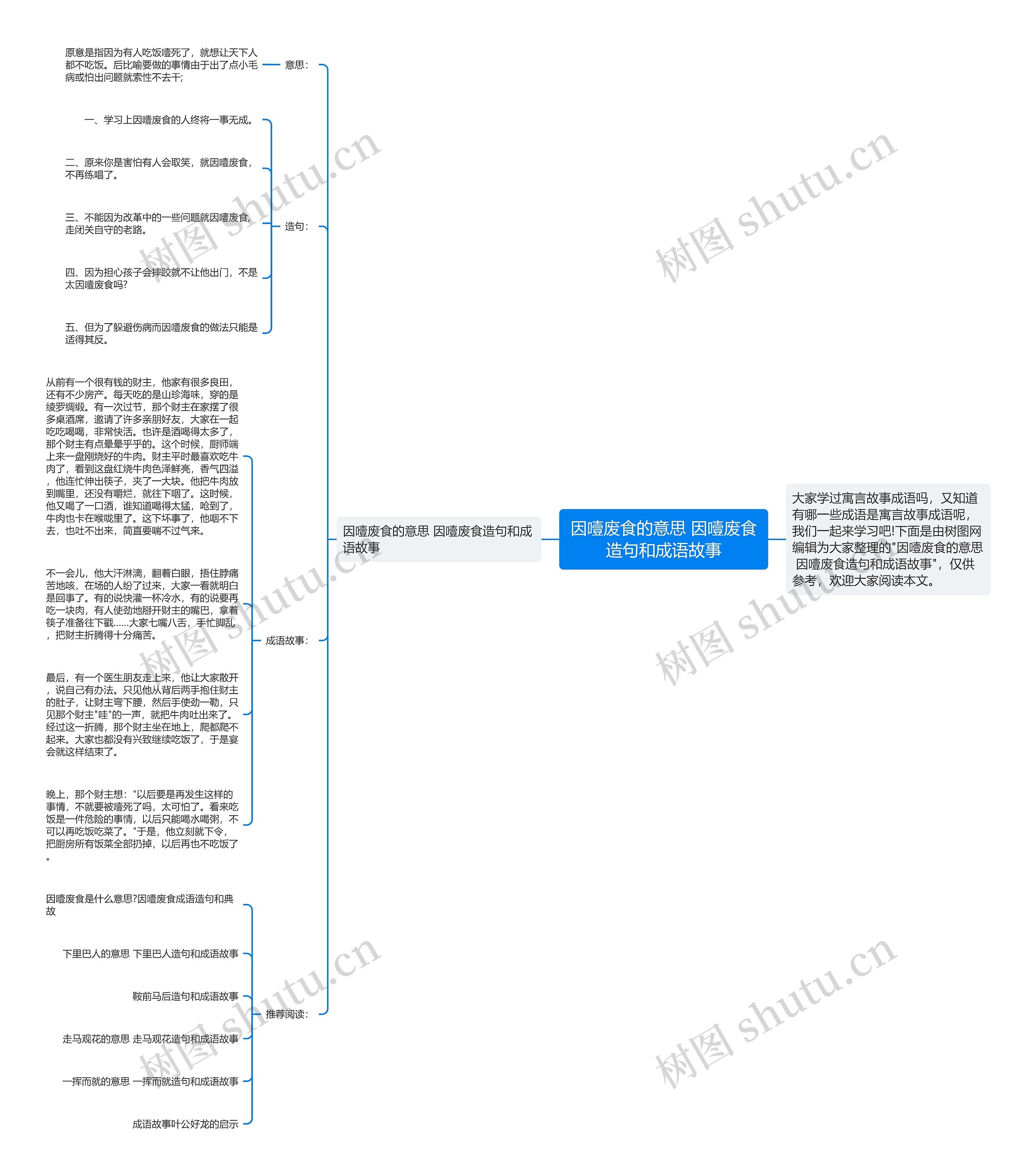 因噎废食的意思 因噎废食造句和成语故事思维导图高清图 因噎废食的意思 因噎废食造句和成语故事思维导图