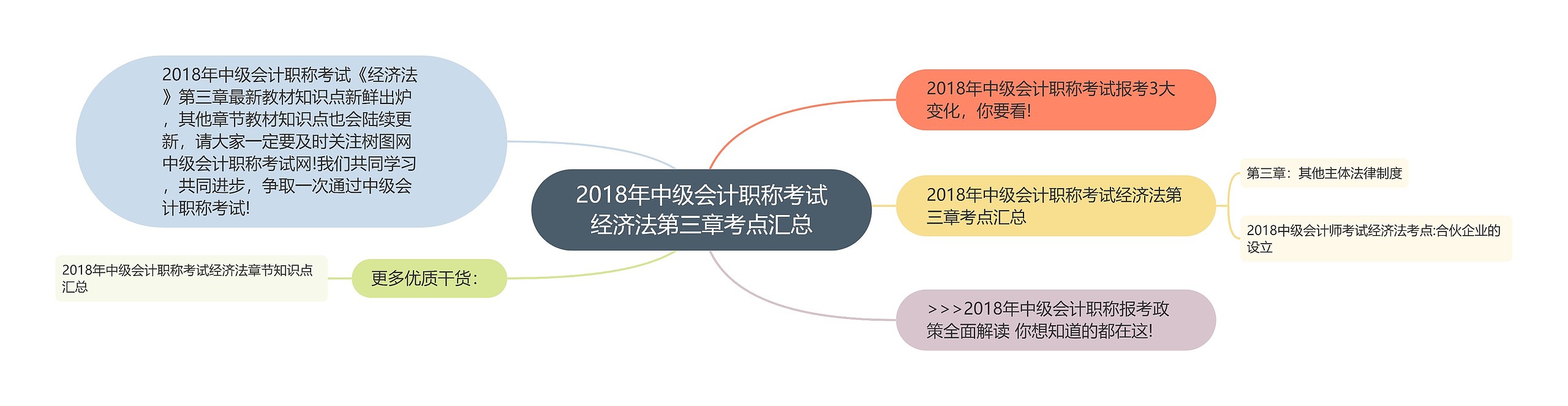 2018年中级会计职称考试经济法第三章考点汇总 2018年中级会计职称考试经济法第三章考点汇总