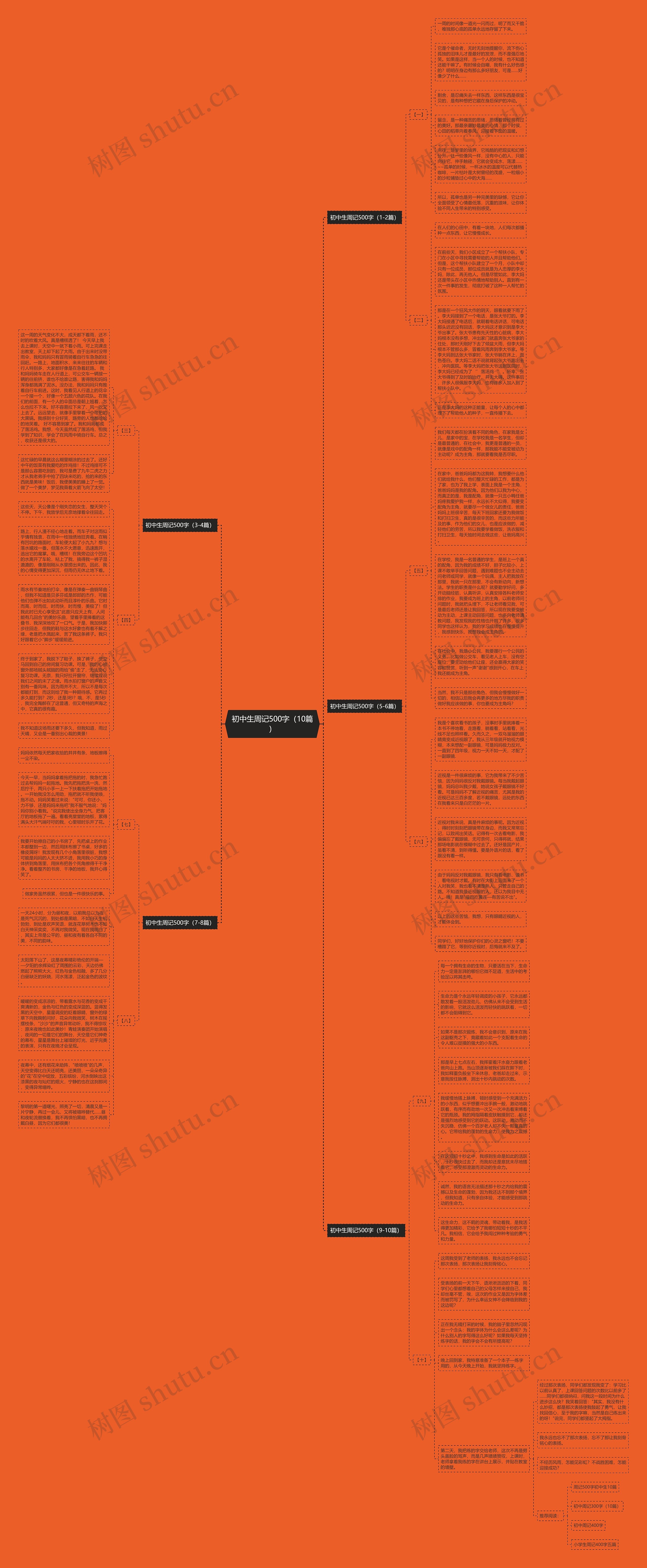 初中生周记500字（10篇）思维导图