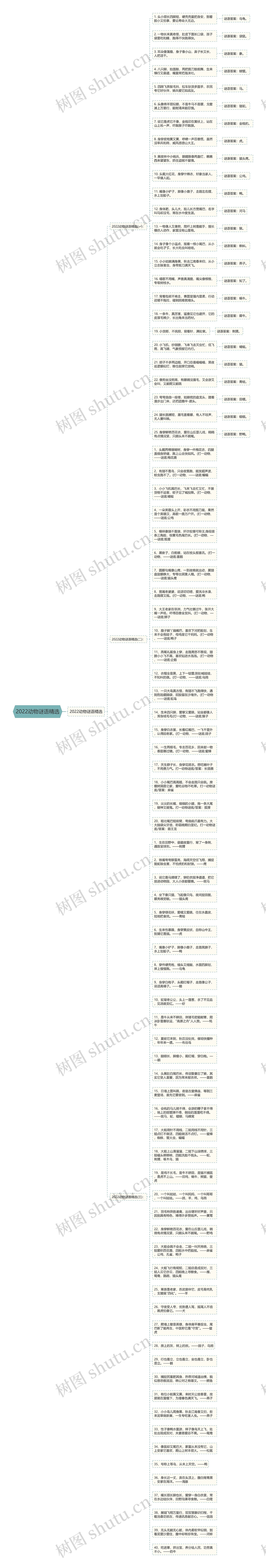 2022动物谜语精选思维导图