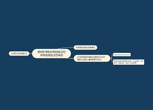 基础护理知识和技能之约束带使用及注意事项