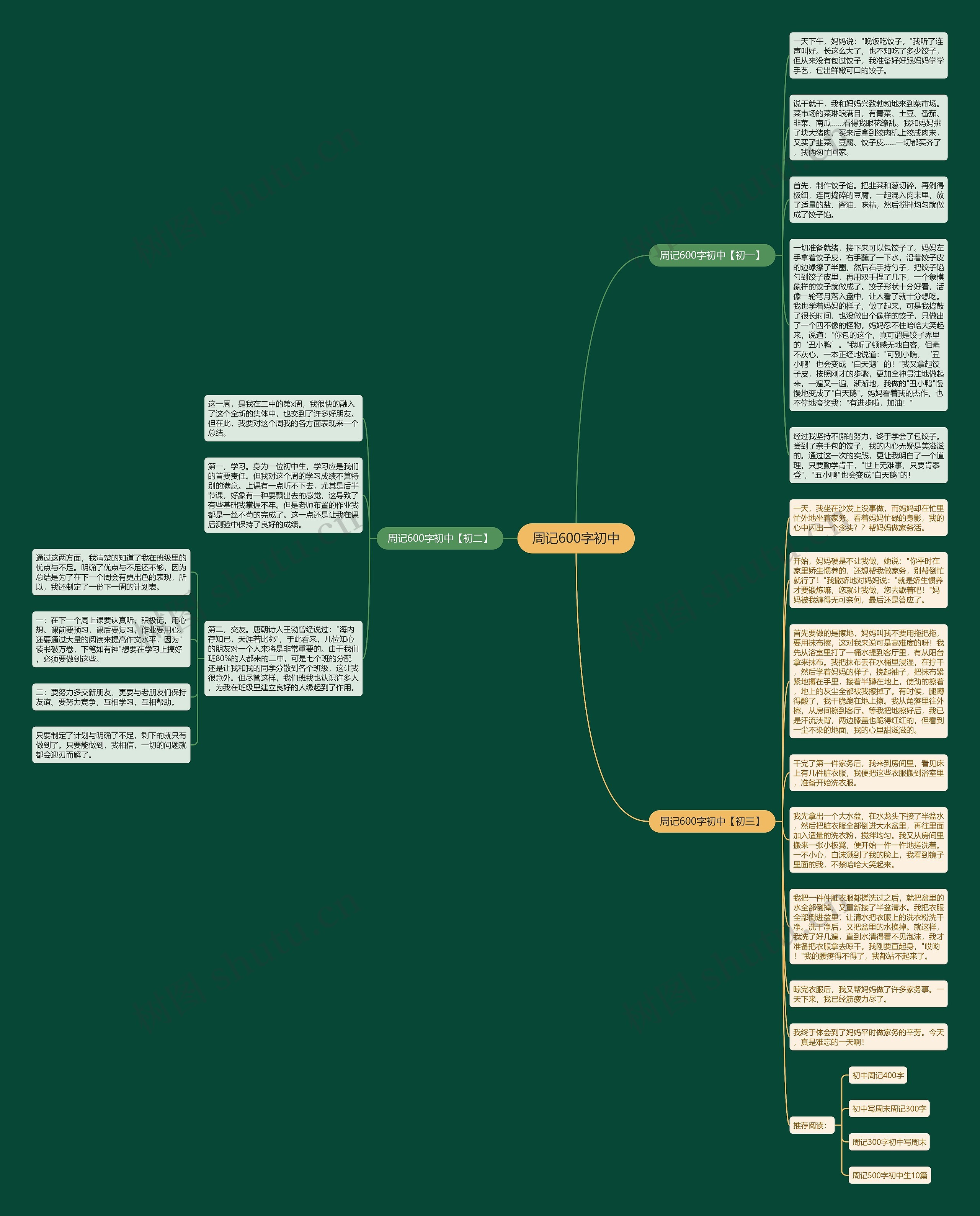 周记600字初中思维导图
