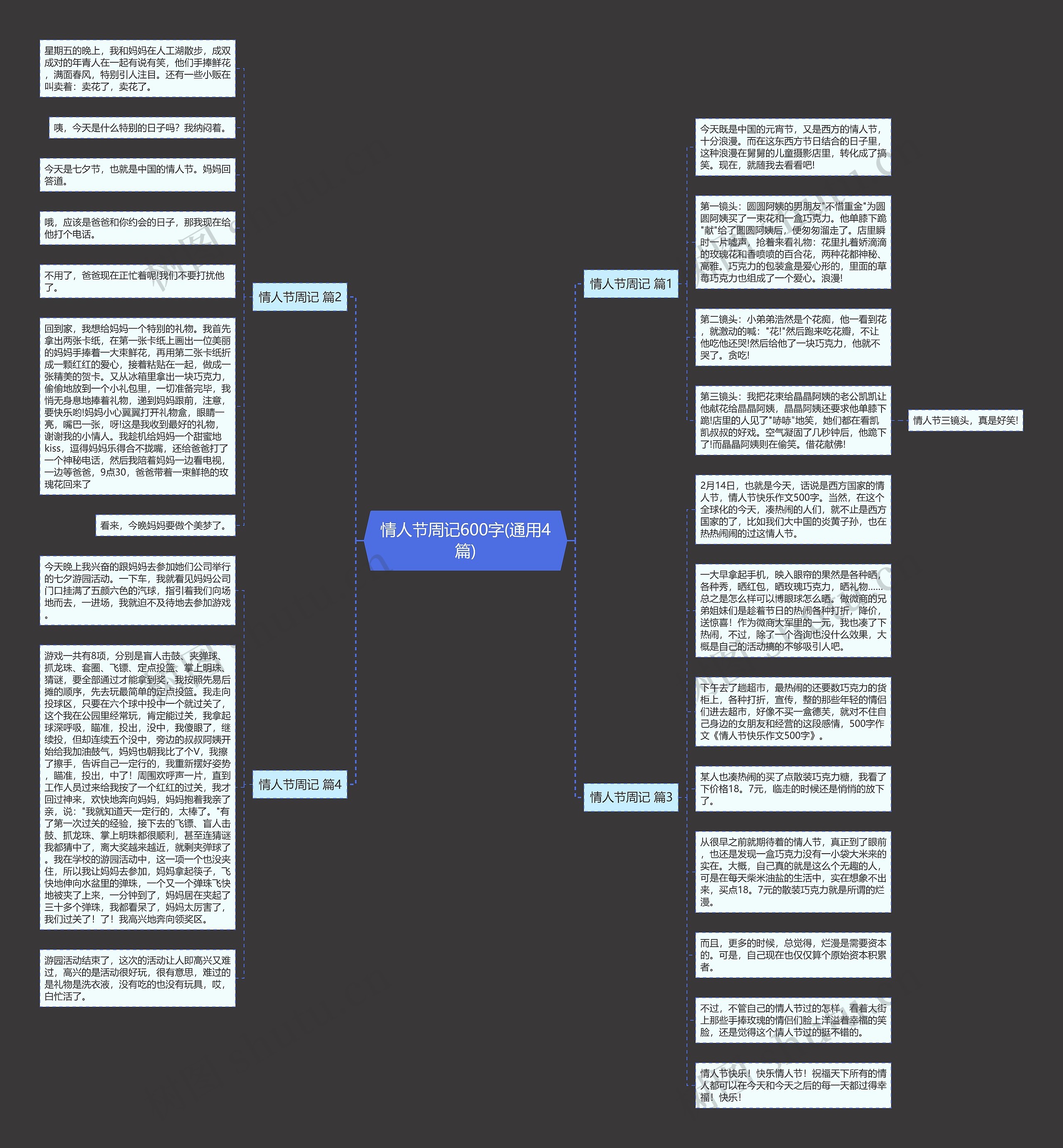 情人节周记600字(通用4篇)思维导图