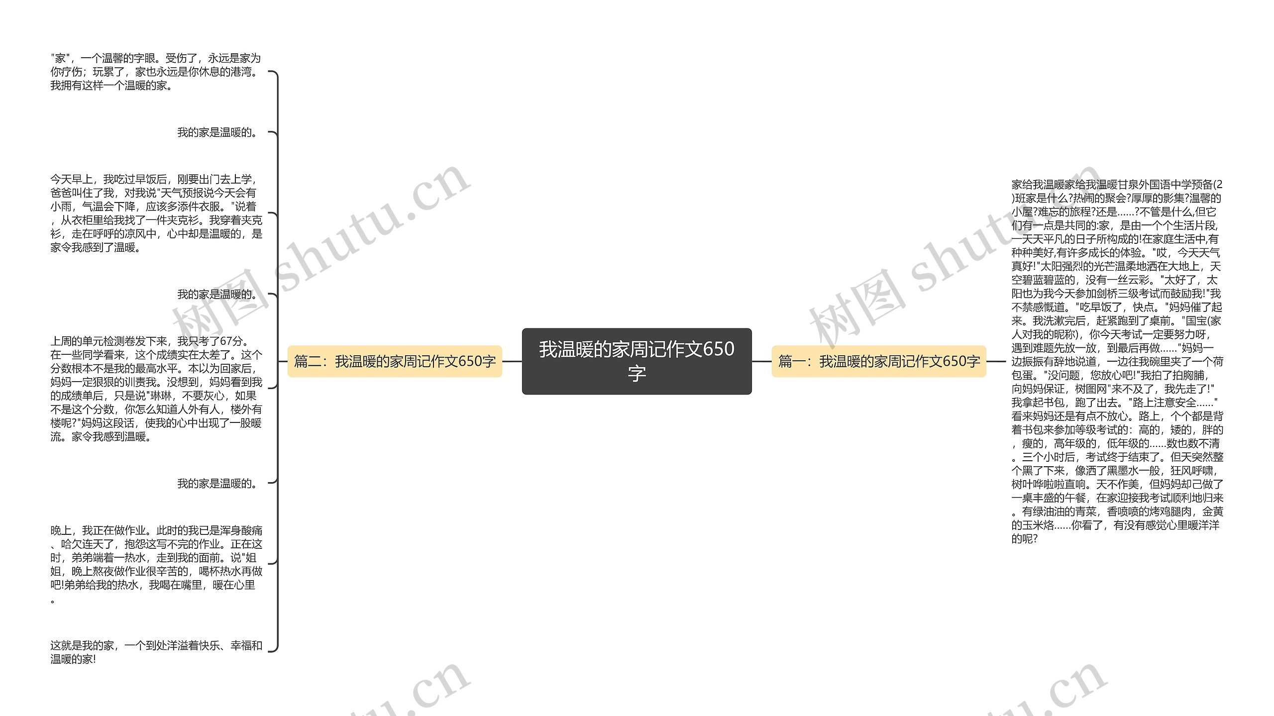 我温暖的家周记作文650字