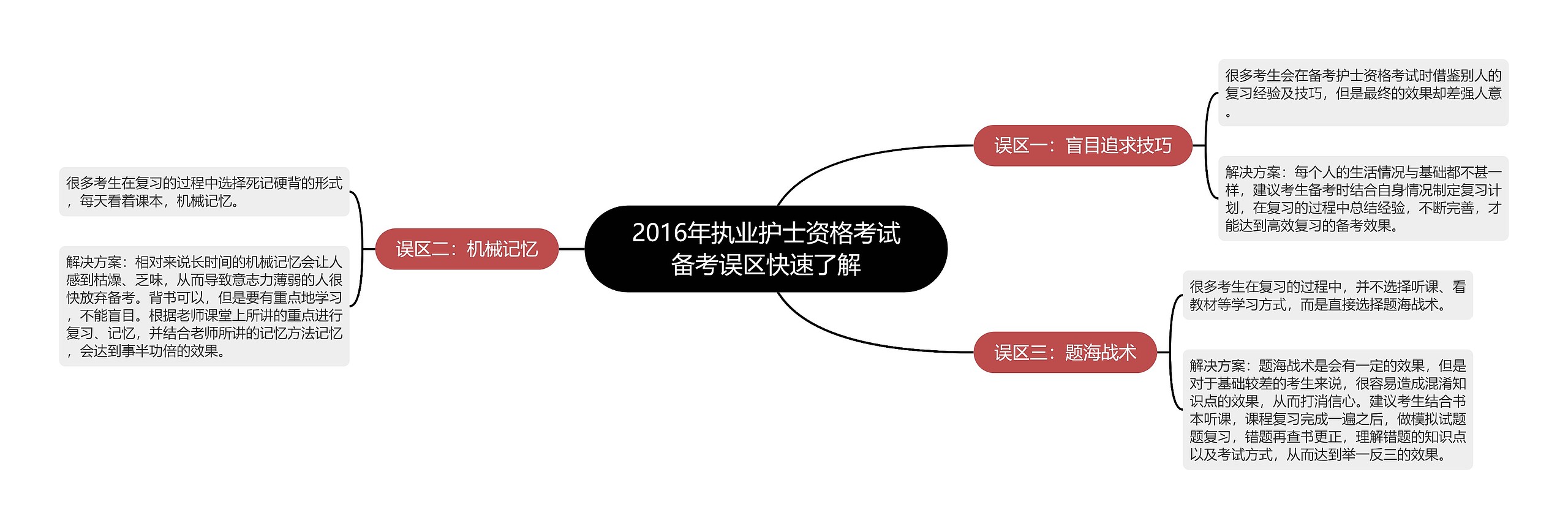 2016年执业护士资格考试备考误区快速了解