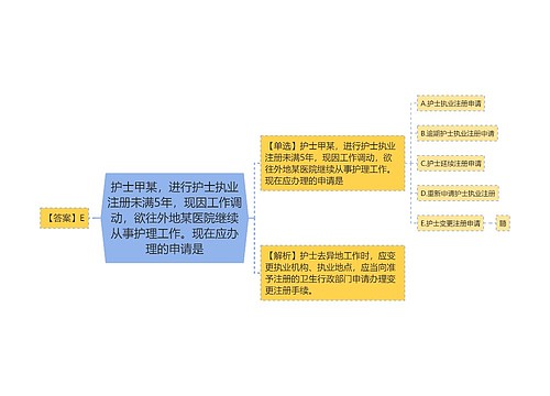 护士甲某，进行护士执业注册未满5年，现因工作调动，欲往外地某医院继续从事护理工作。现在应办理的申请是