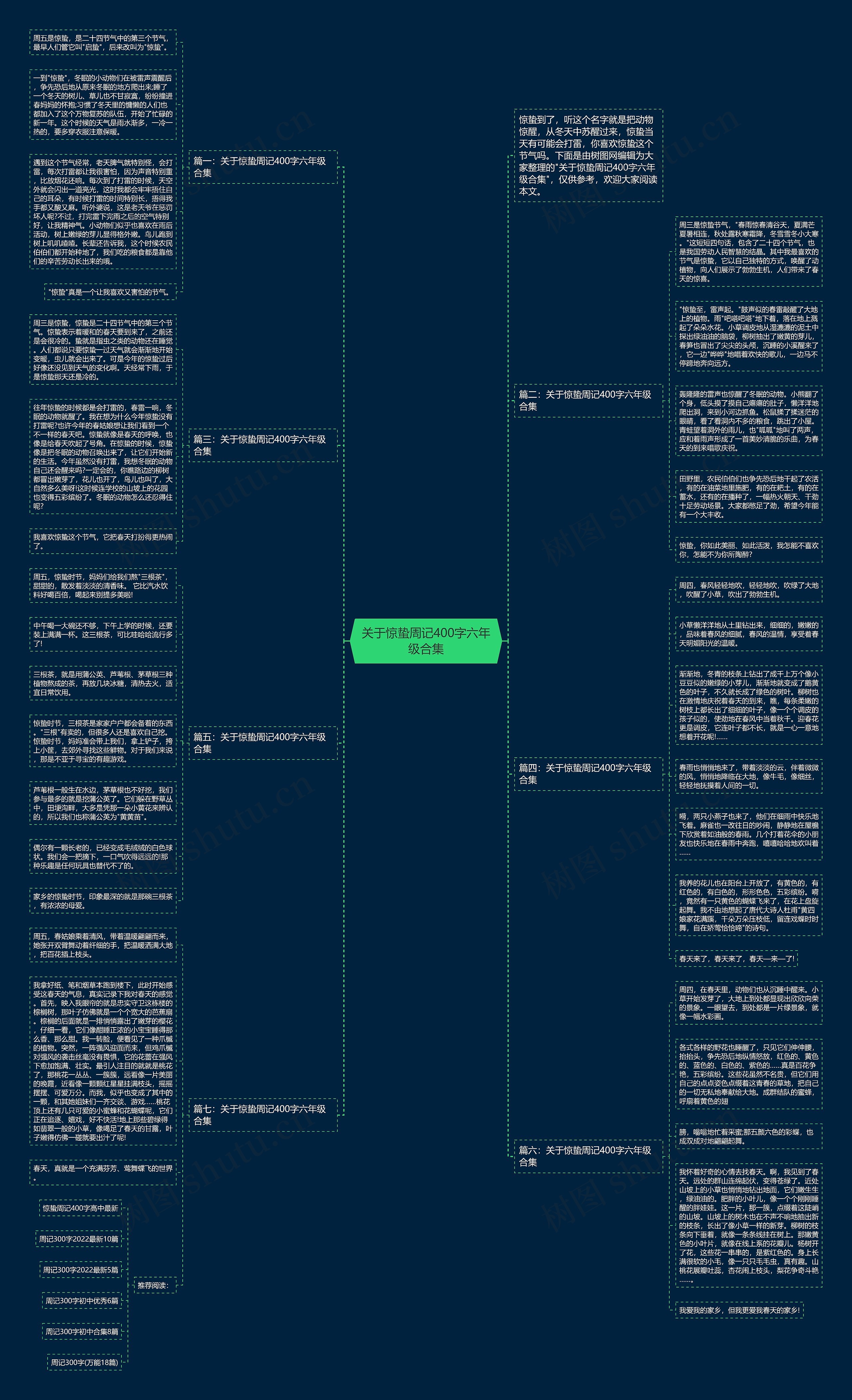 关于惊蛰周记400字六年级合集思维导图