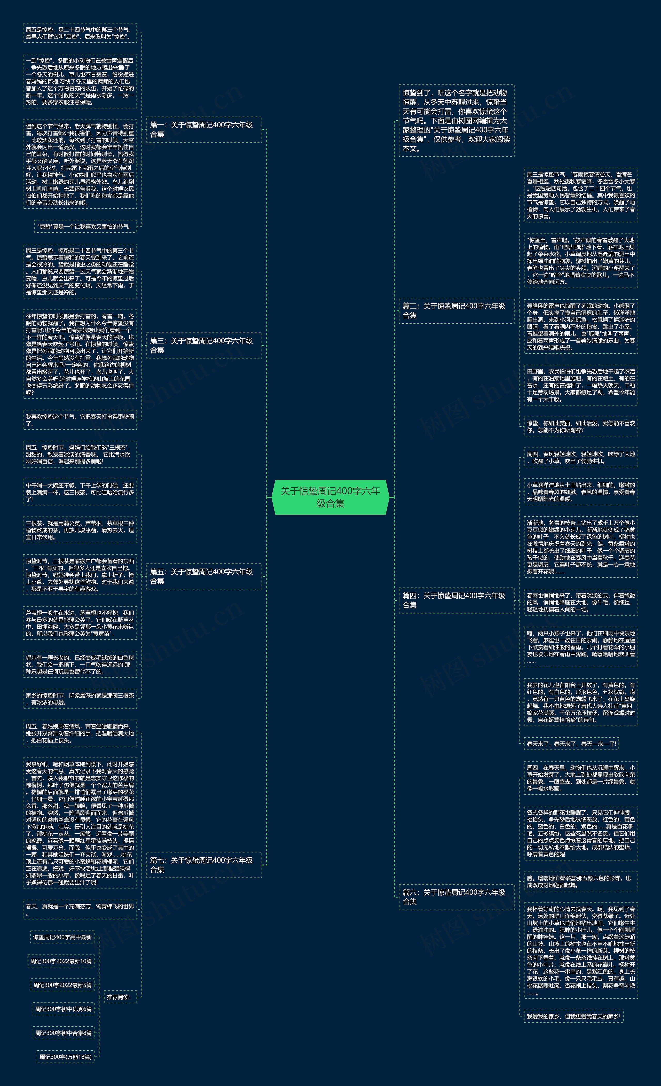 关于惊蛰周记400字六年级合集思维导图高清图 关于惊蛰周记400字六年级合集思维导图
