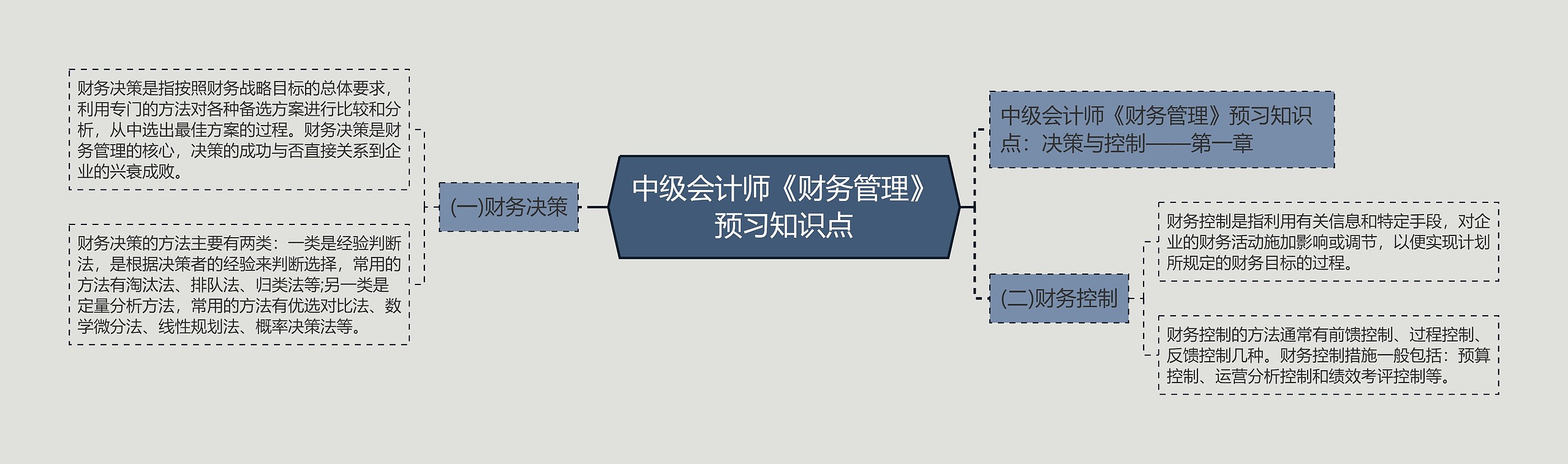 中级会计师《财务管理》预习知识点