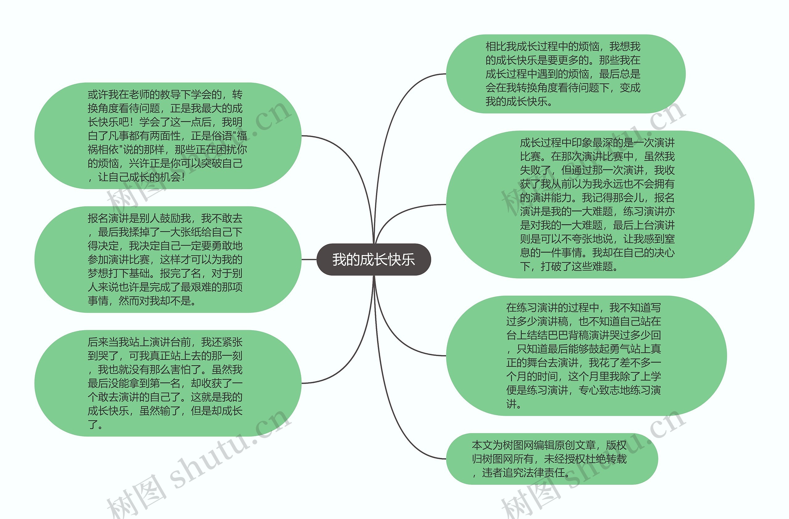 我的成长快乐思维导图