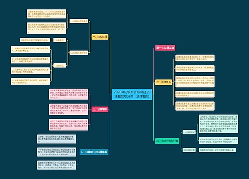 2020年初级会计职称经济法基础知识点：法律基础