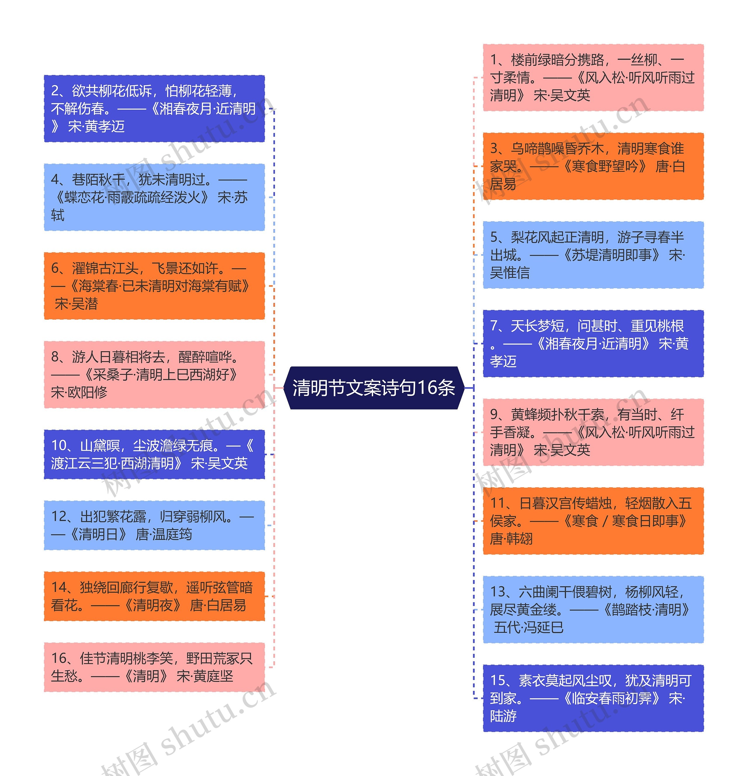 清明节文案诗句16条