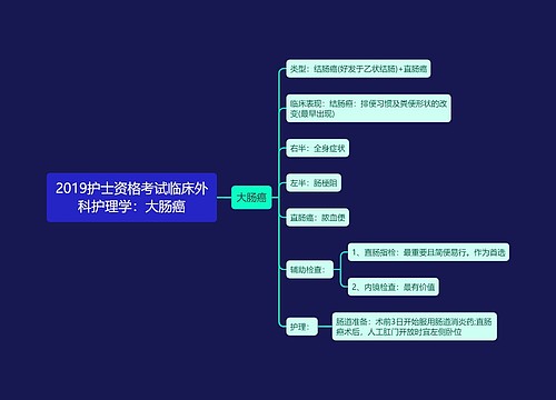 2019护士资格考试临床外科护理学：大肠癌