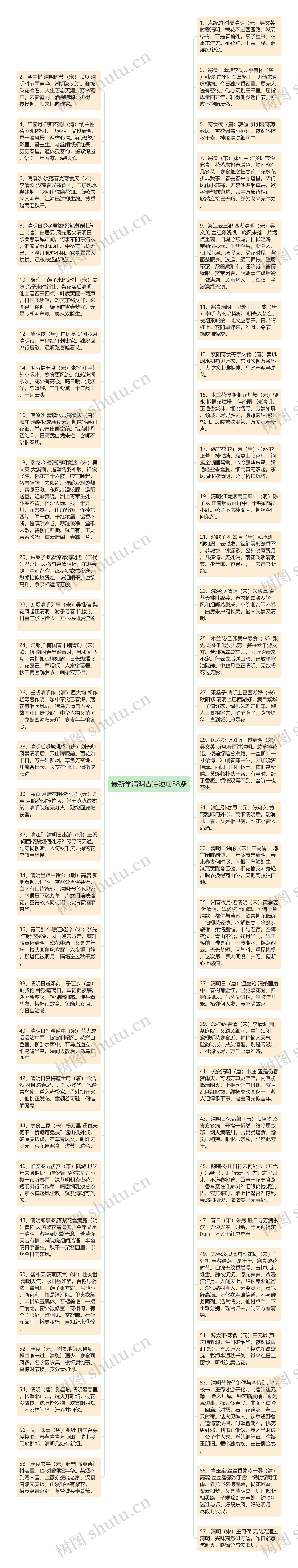 最新学清明古诗短句58条