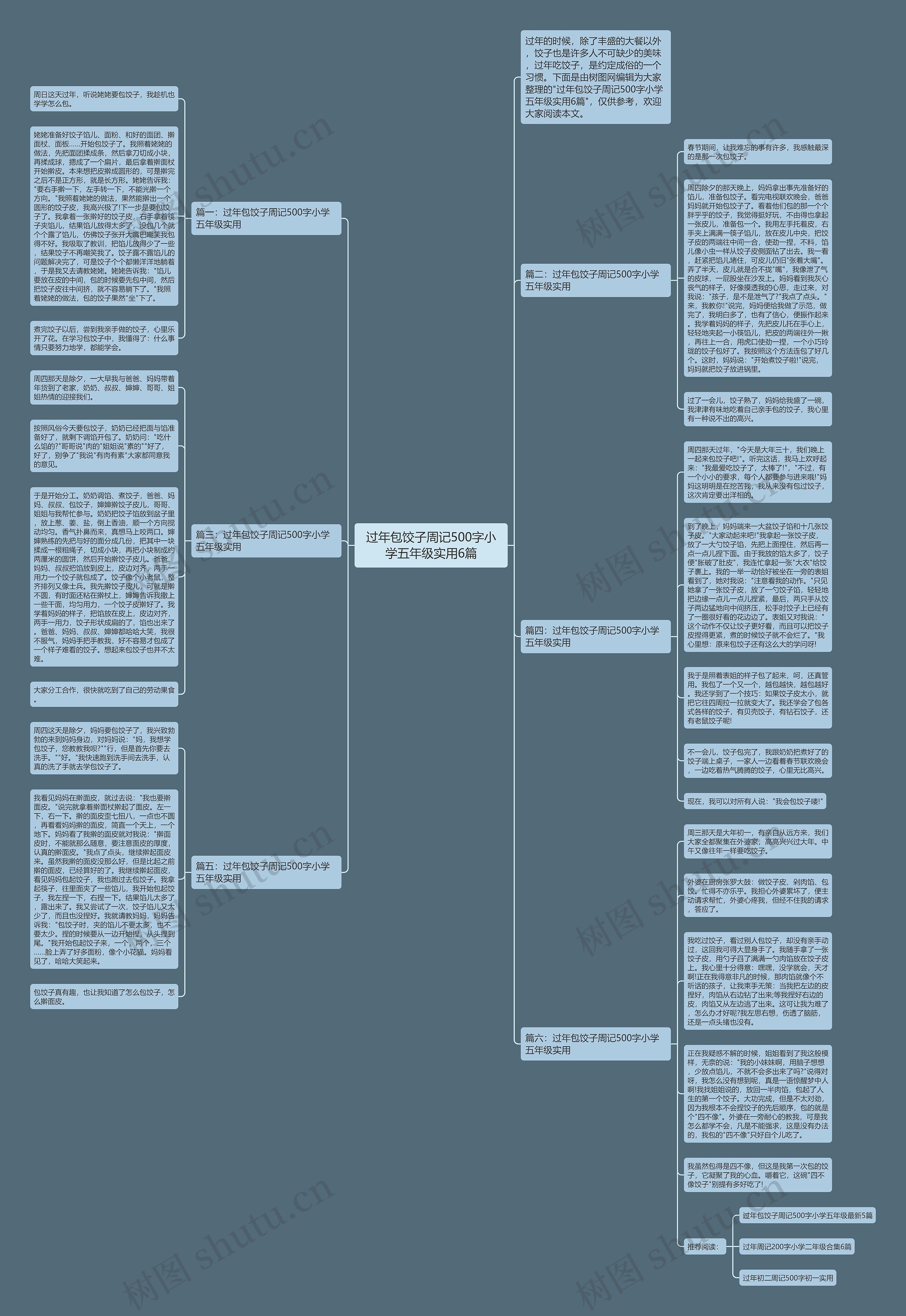 过年包饺子周记500字小学五年级实用6篇思维导图