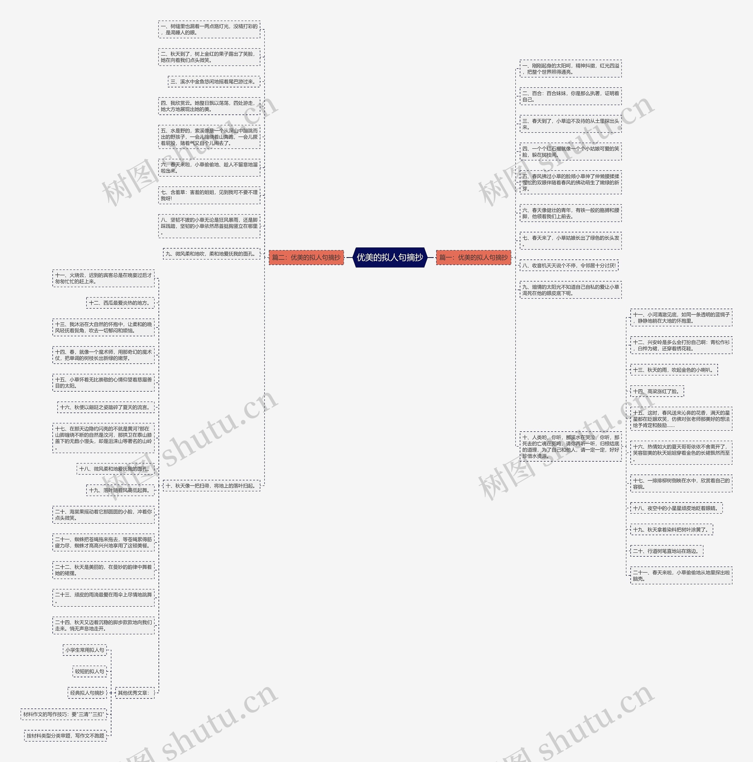 优美的拟人句摘抄思维导图