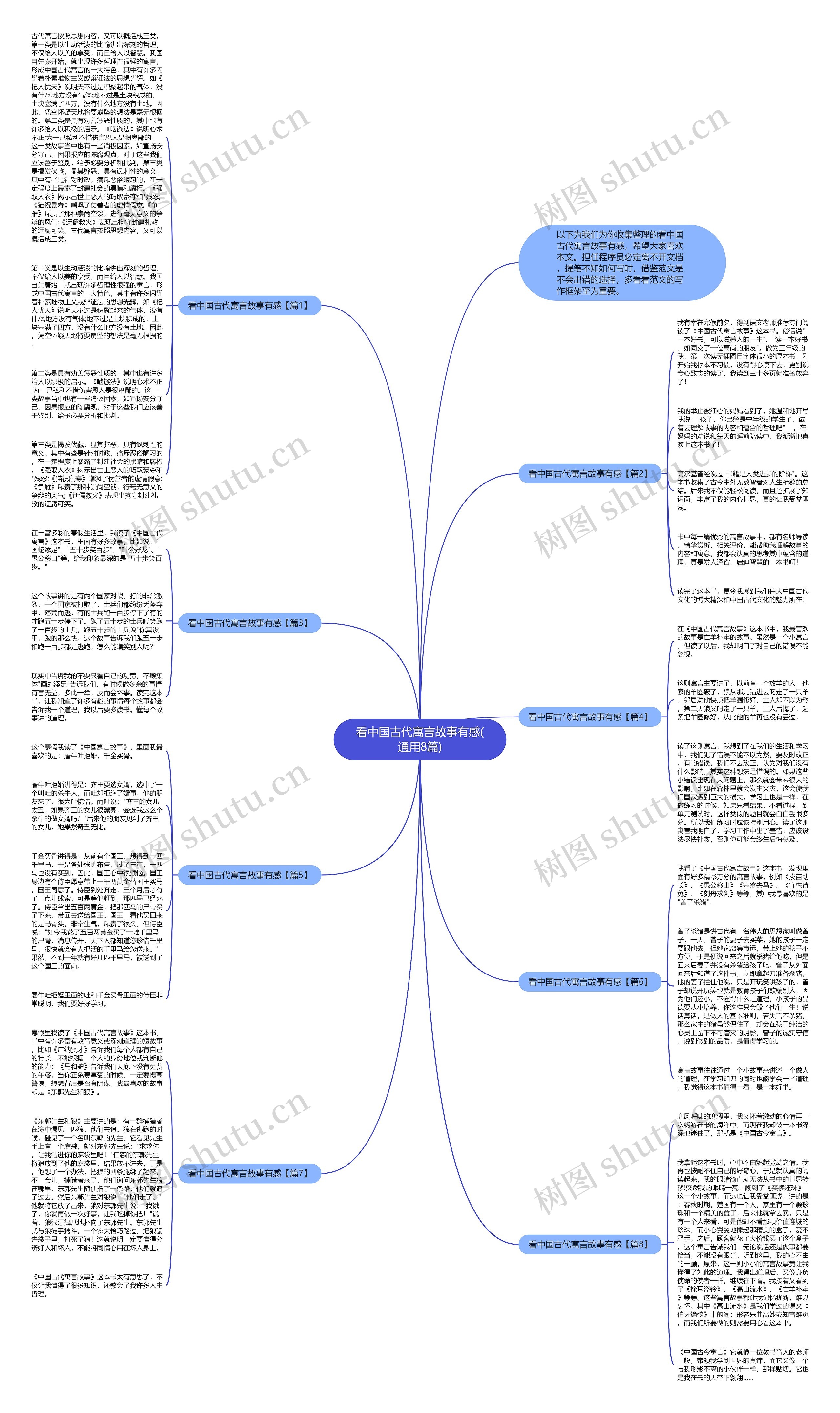 看中国古代寓言故事有感(通用8篇)思维导图