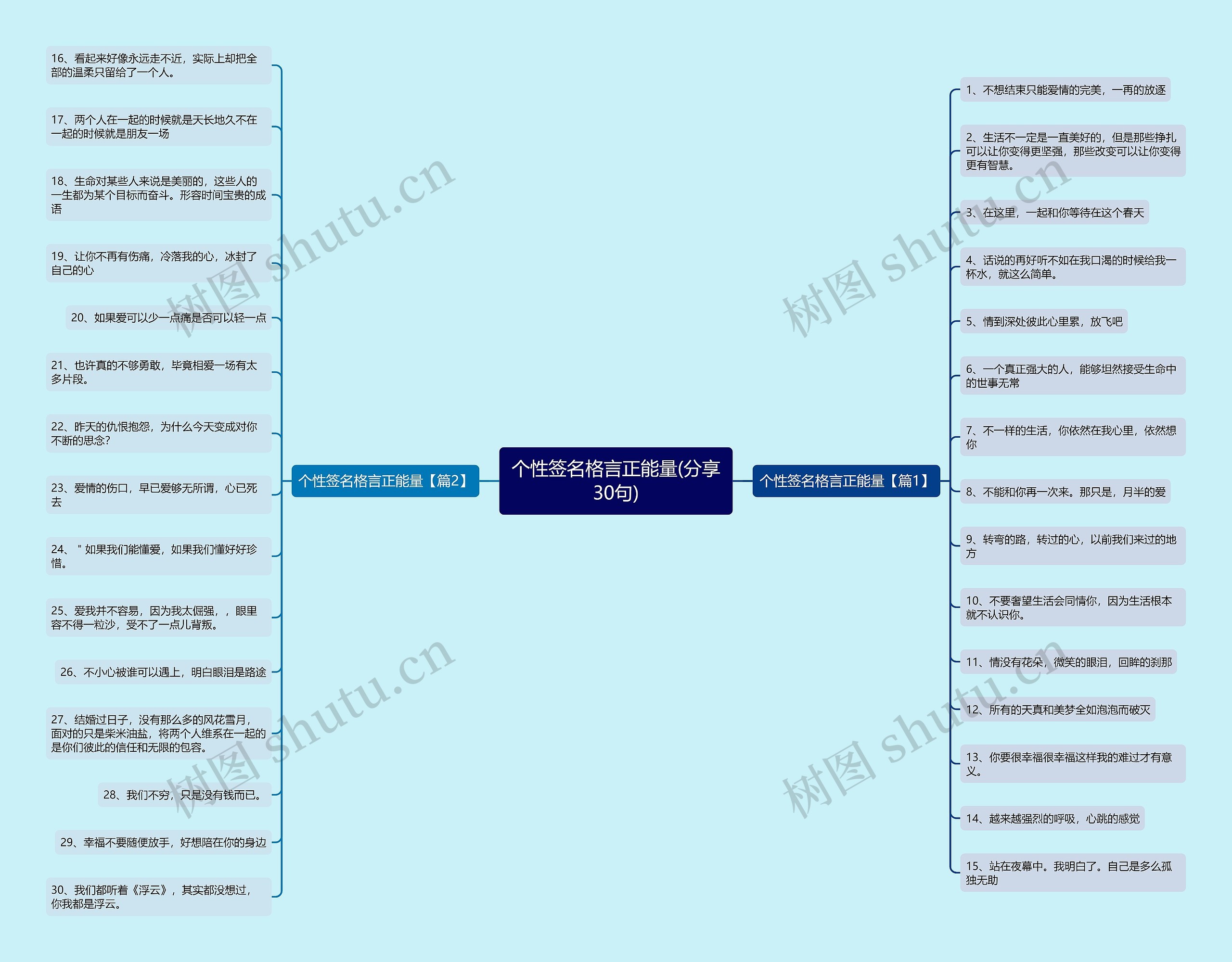 个性签名格言正能量(分享30句)思维导图