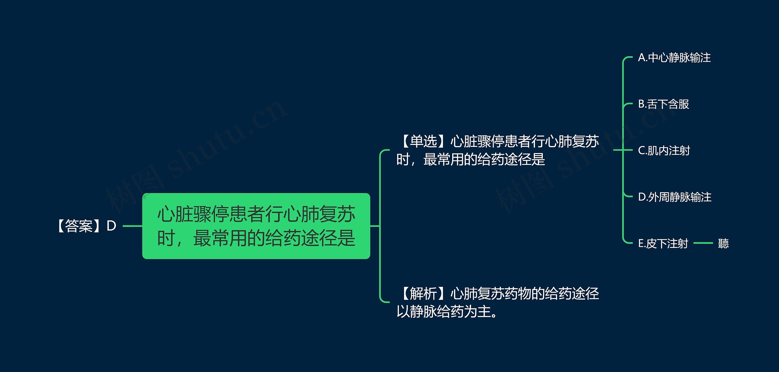 心脏骤停患者行心肺复苏时，最常用的给药途径是思维导图