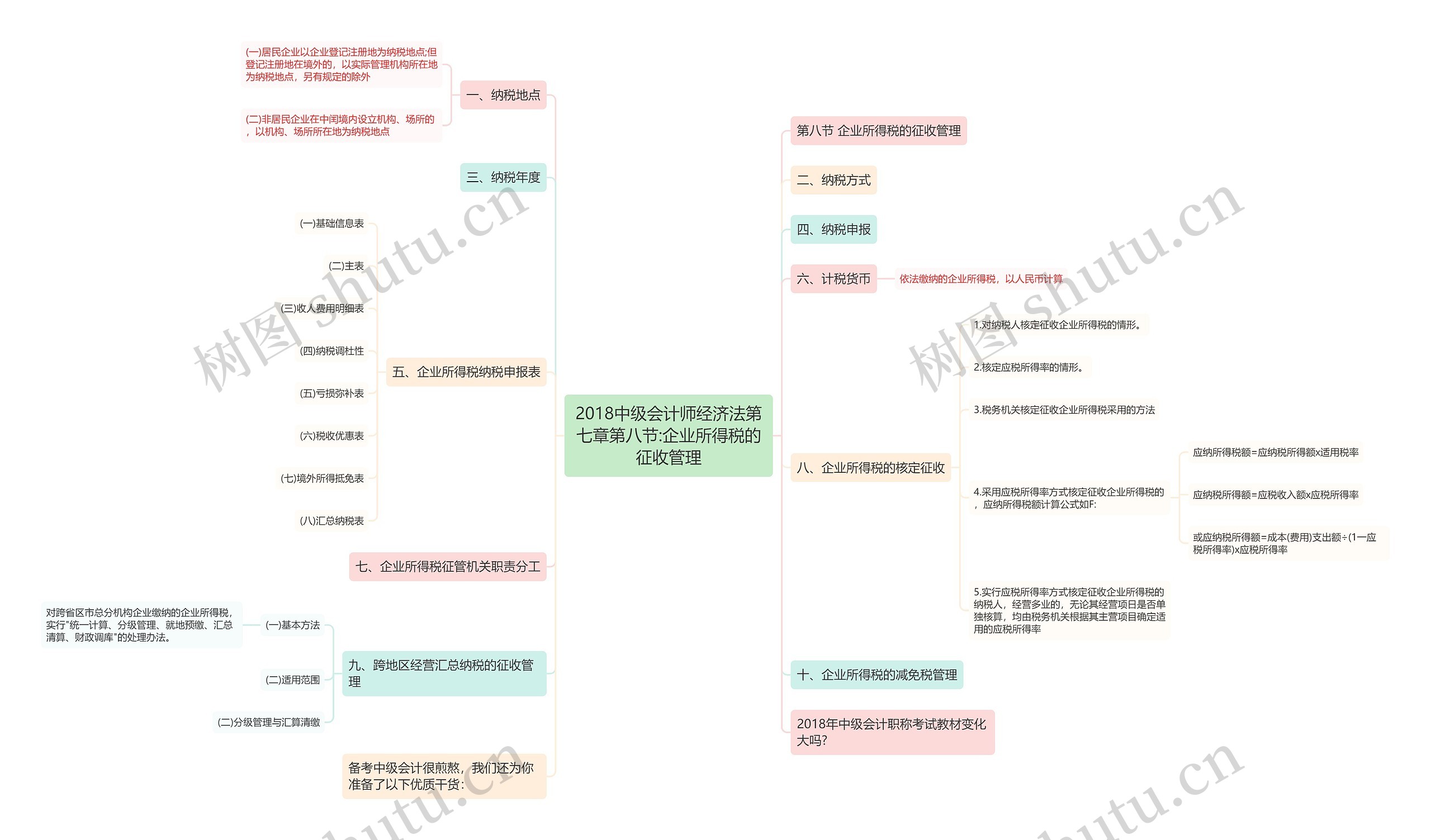 2018中级会计师经济法第七章第八节:企业所得税的征收管理