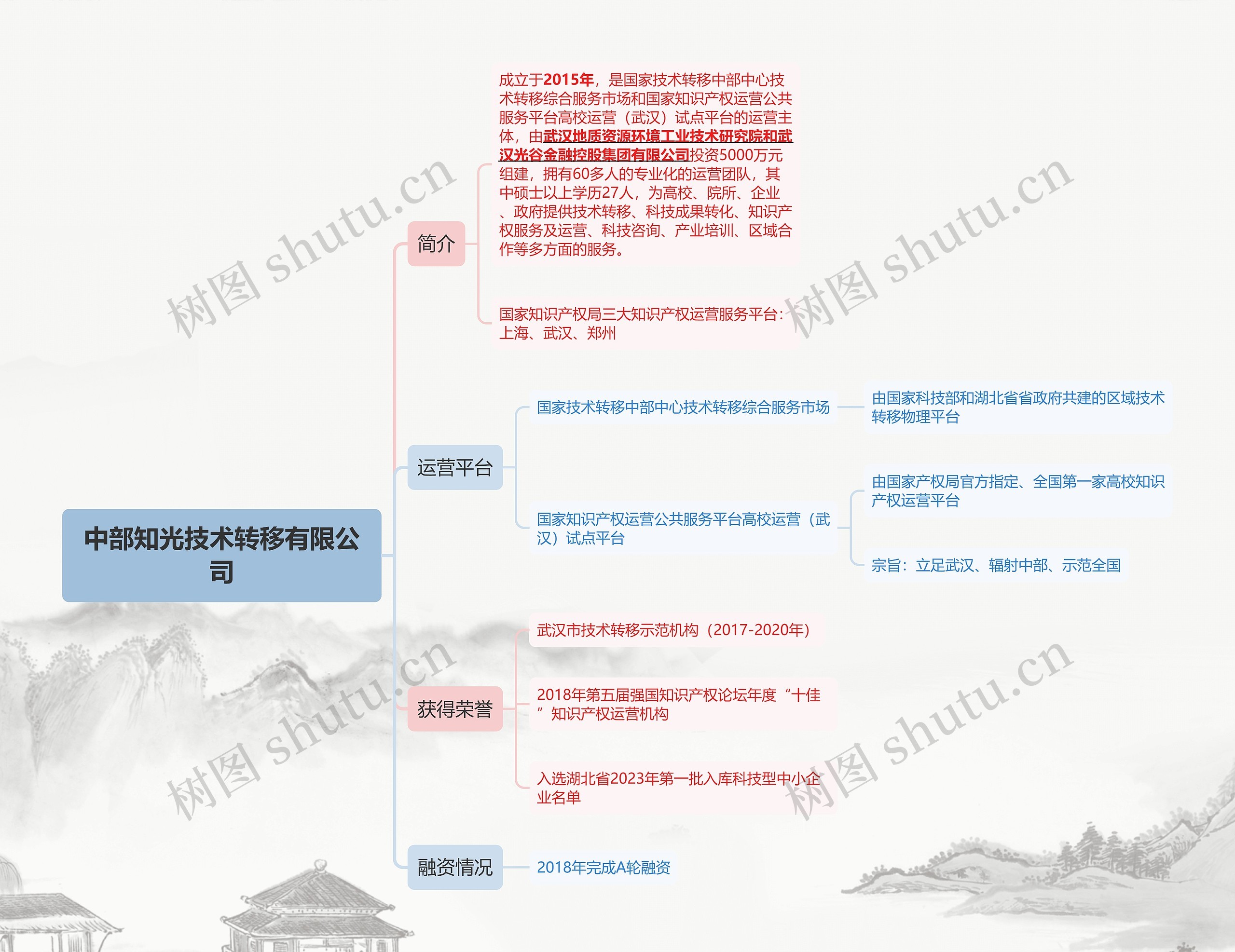 ﻿中部知光技术转移有限公司