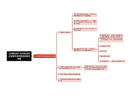 【华图卓坤】2018执业护士资格考试呼吸系统常见考题