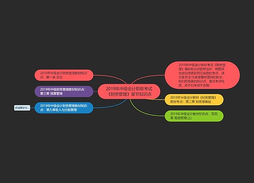 2019年中级会计职称考试《财务管理》章节知识点 2019年中级会计职称考试《财务管理》章节知识点