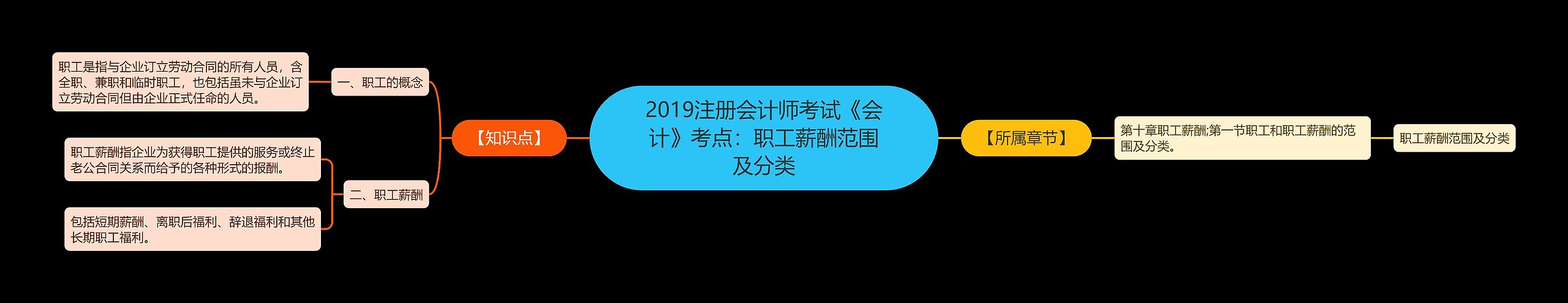 2019注册会计师考试《会计》考点：职工薪酬范围及分类