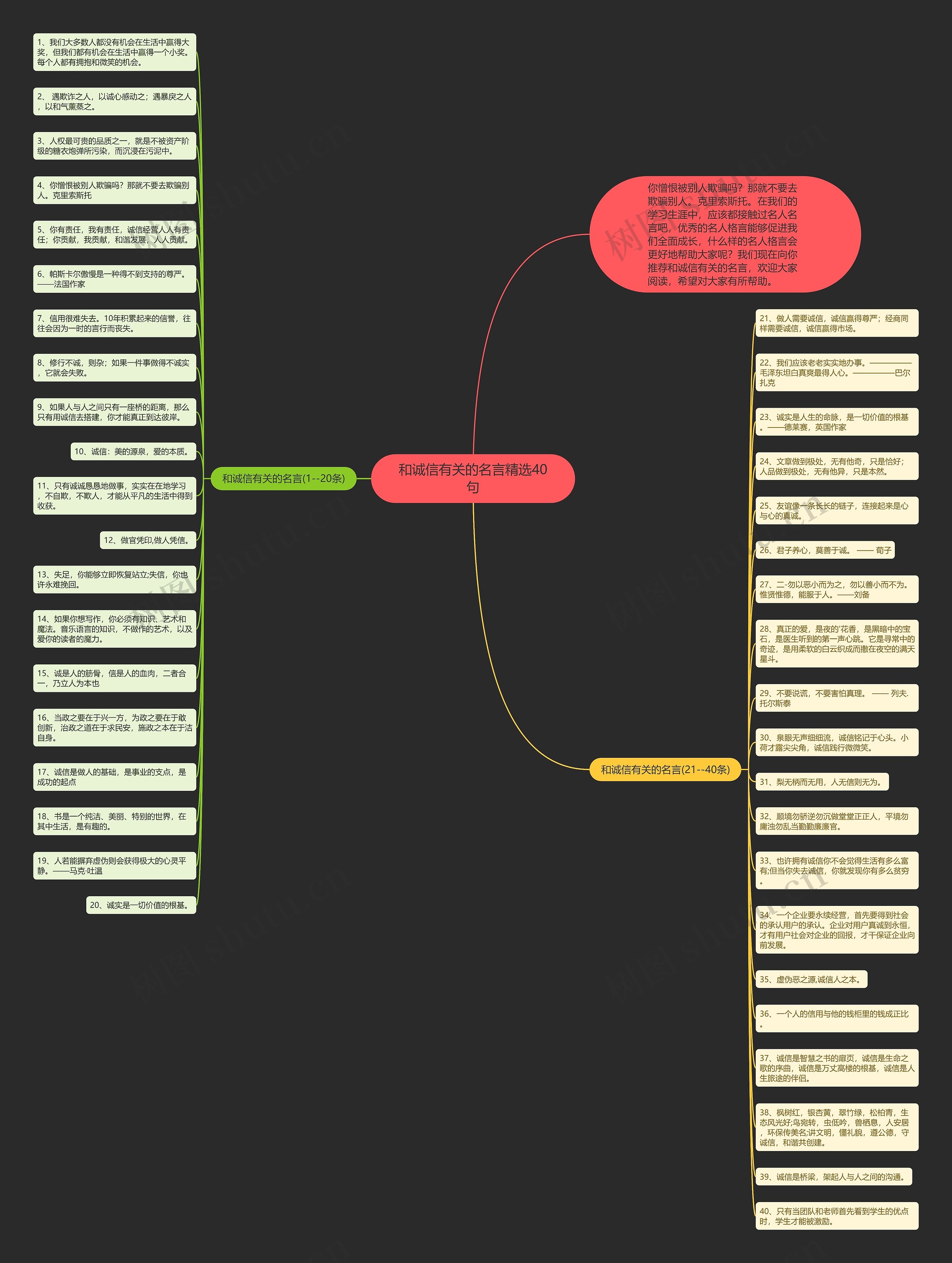 和诚信有关的名言精选40句思维导图