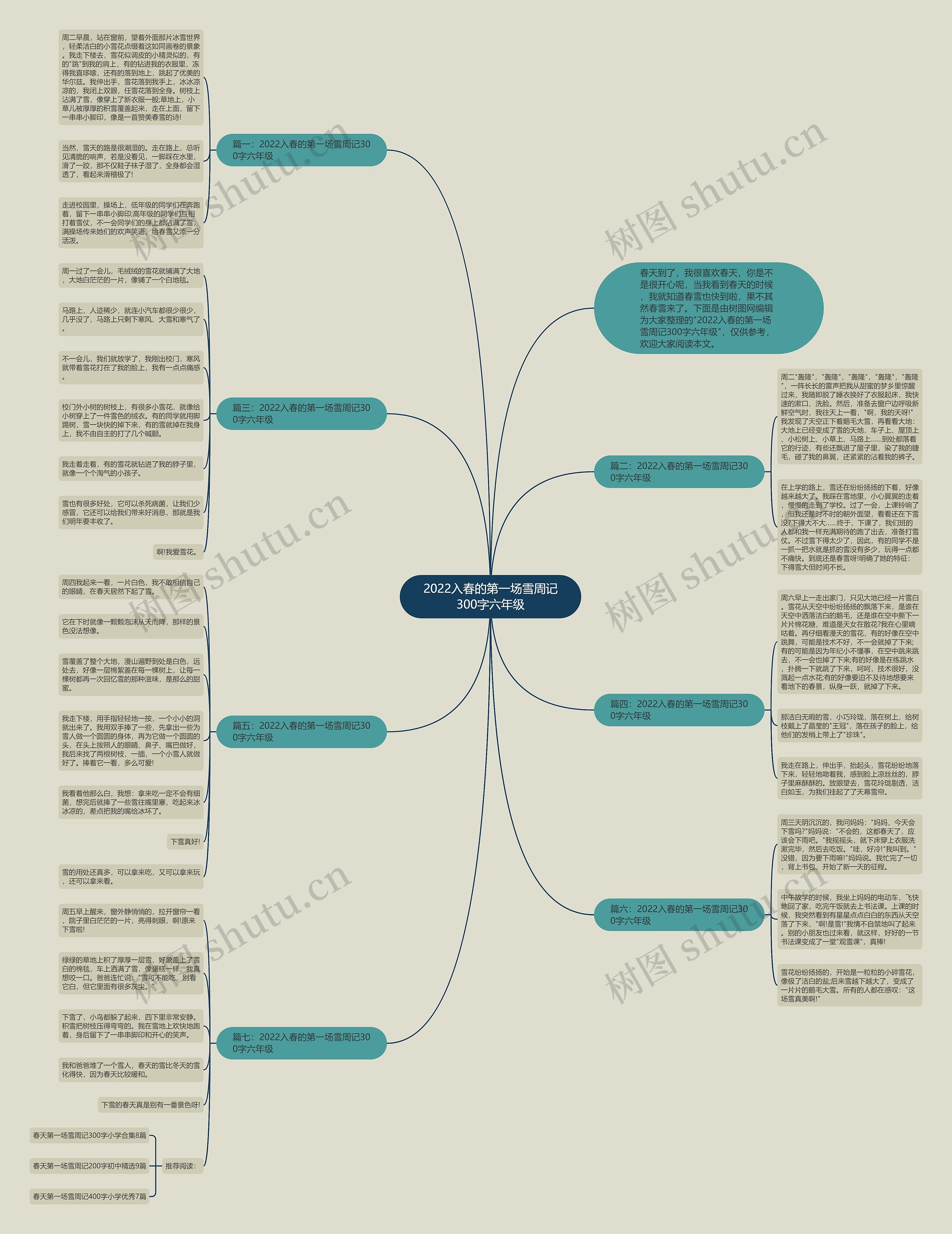 2022入春的第一场雪周记300字六年级思维导图