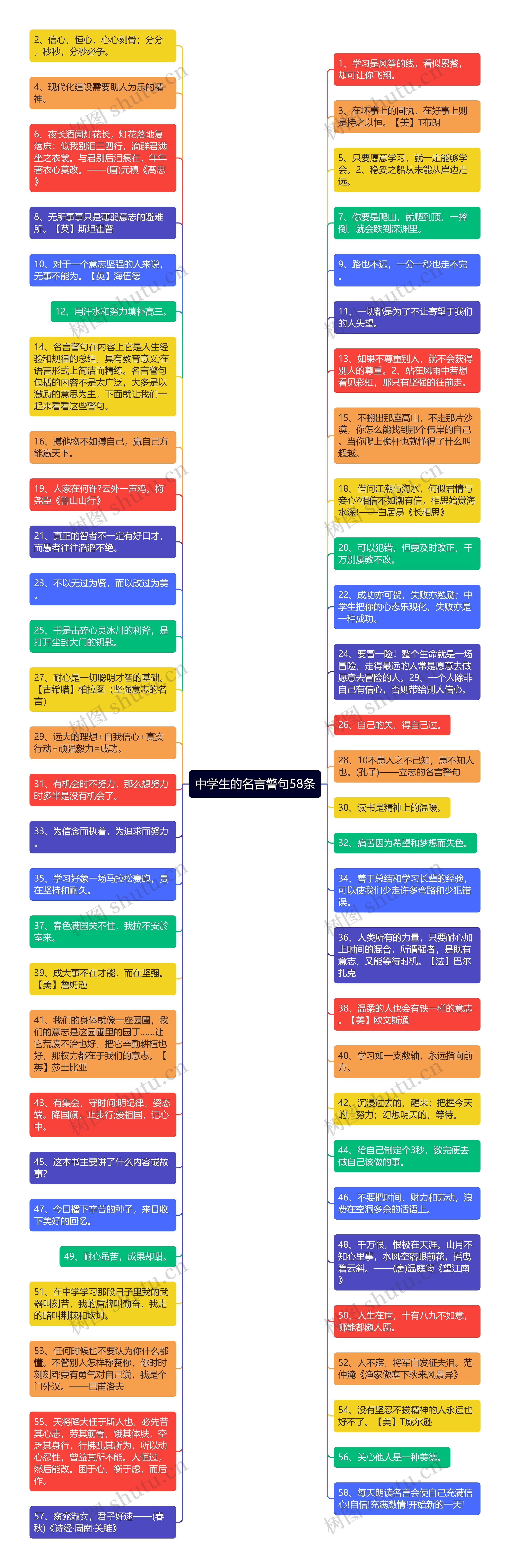 中学生的名言警句58条