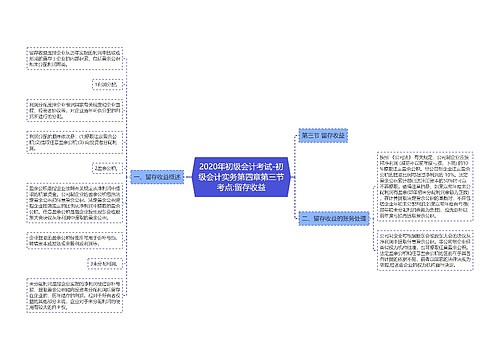 2020年初级会计考试-初级会计实务第四章第三节考点:留存收益