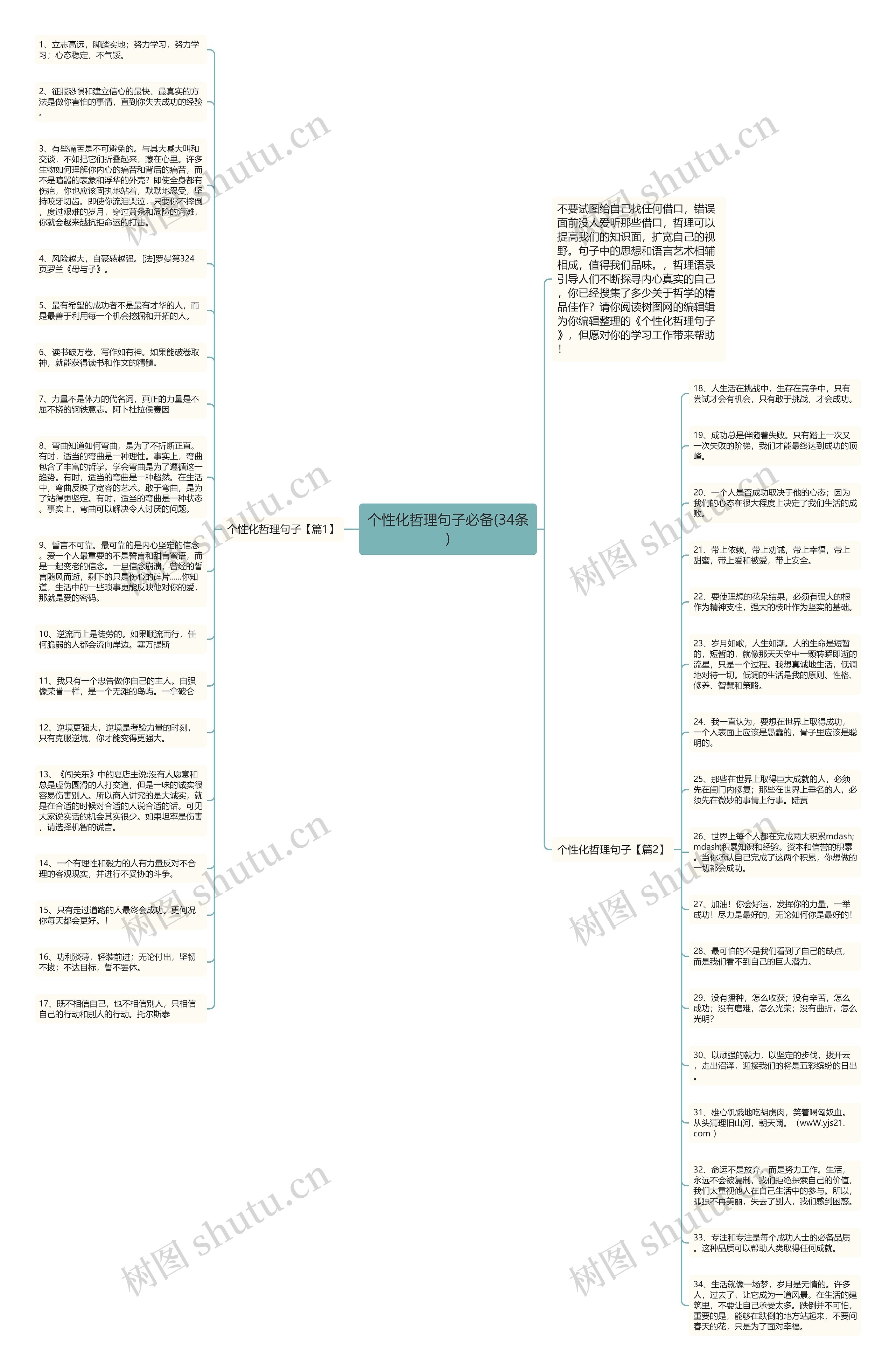 个性化哲理句子必备(34条)思维导图高清图 个性化哲理句子必备(34条)思维导图
