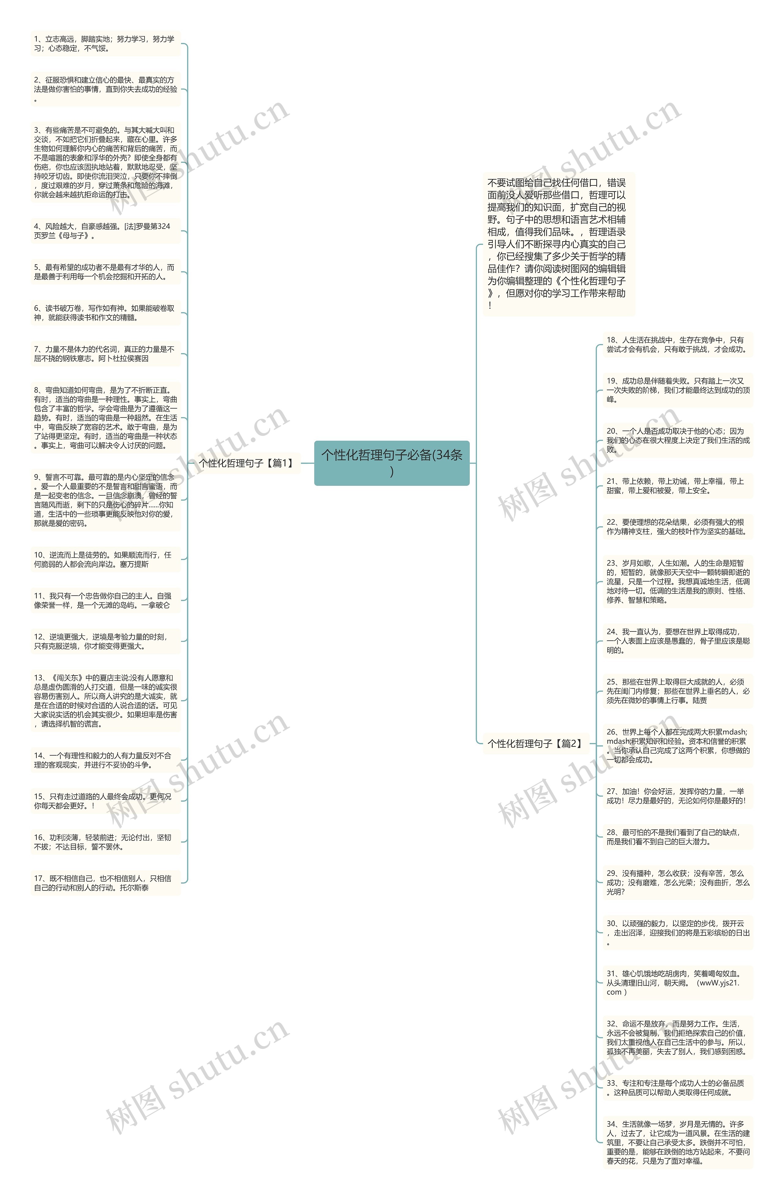 个性化哲理句子必备(34条)思维导图