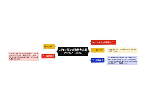 22年宁夏护士资格考试报名官方入口在哪?