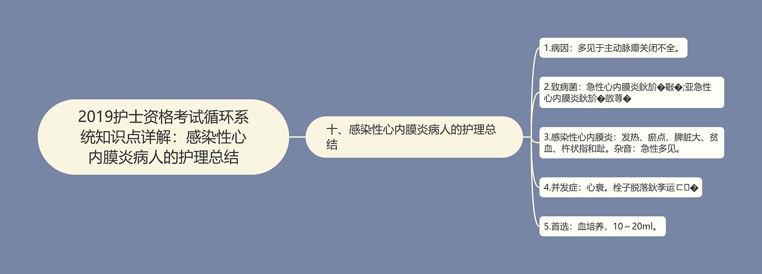 2019护士资格考试循环系统知识点详解：感染性心内膜炎病人的护理总结思维导图