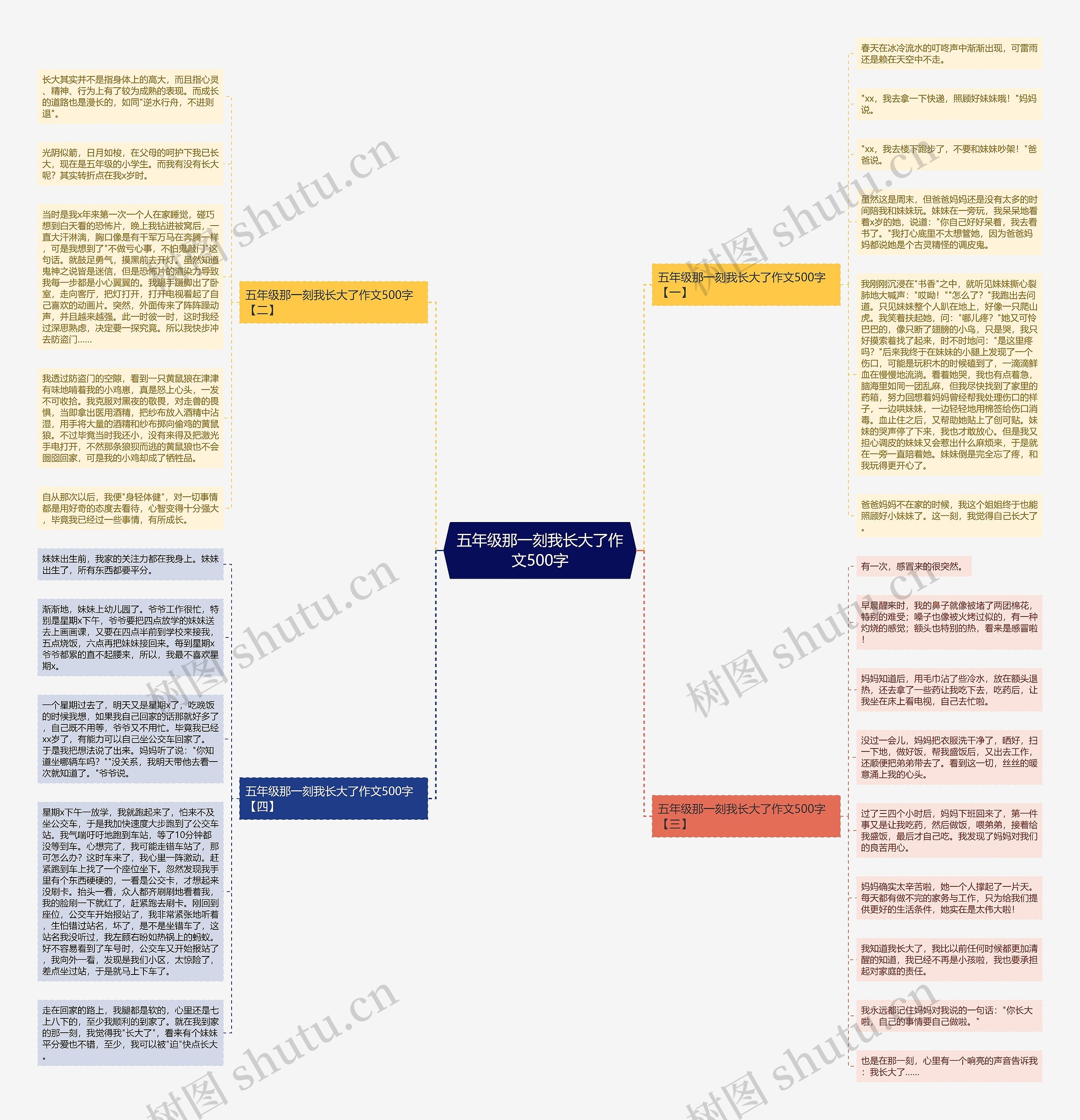 五年级那一刻我长大了作文500字思维导图
