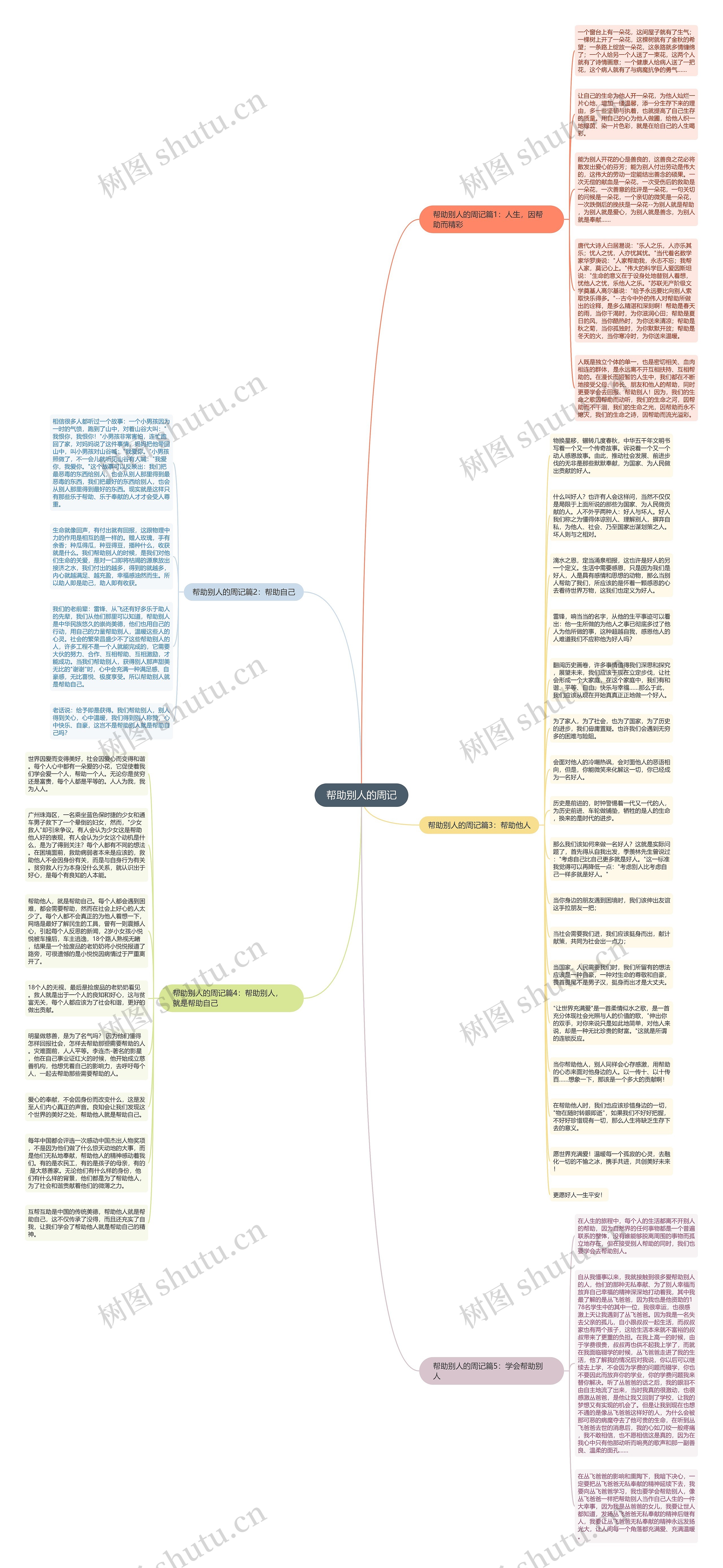 帮助别人的周记思维导图