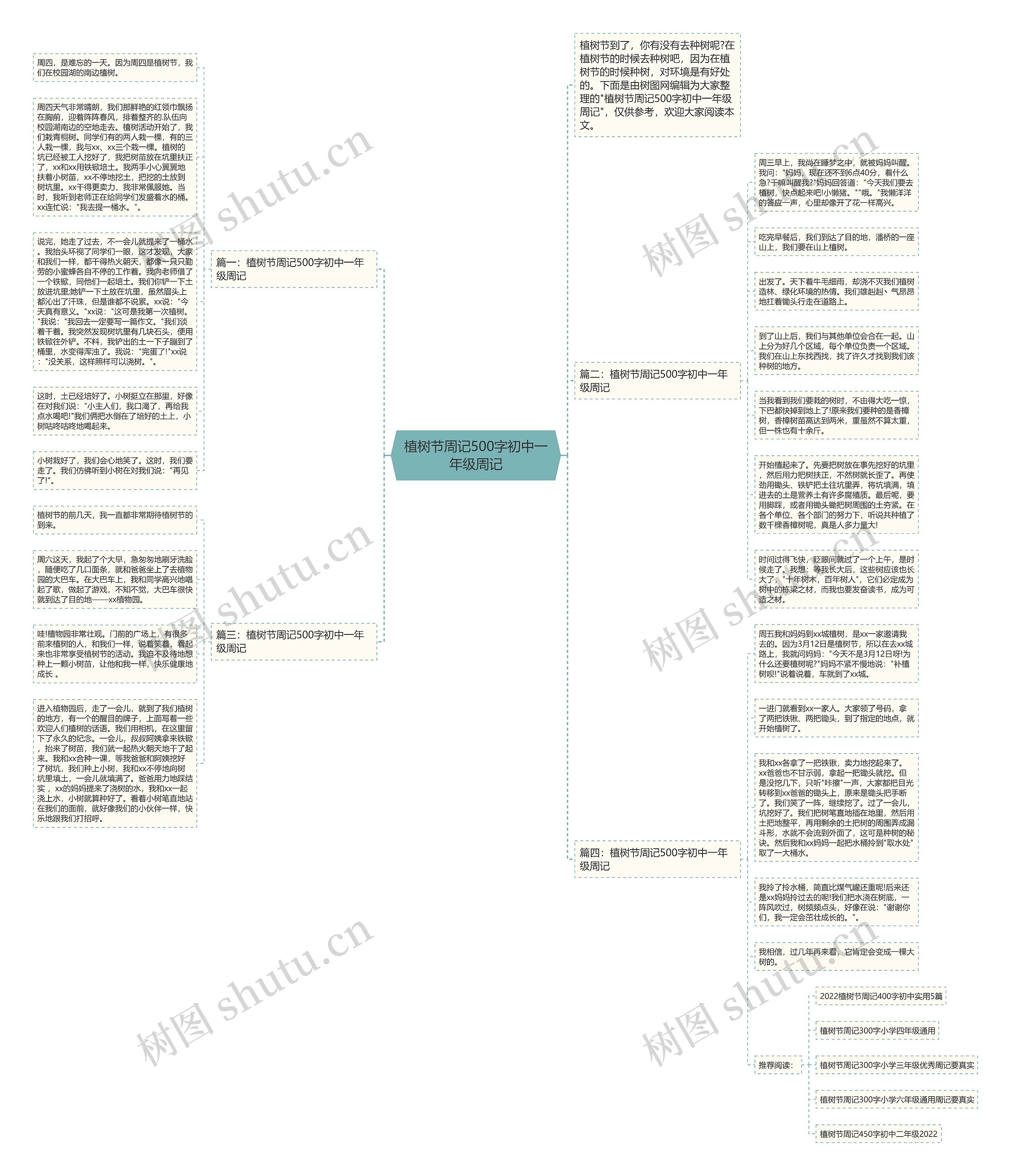 植树节周记500字初中一年级周记思维导图