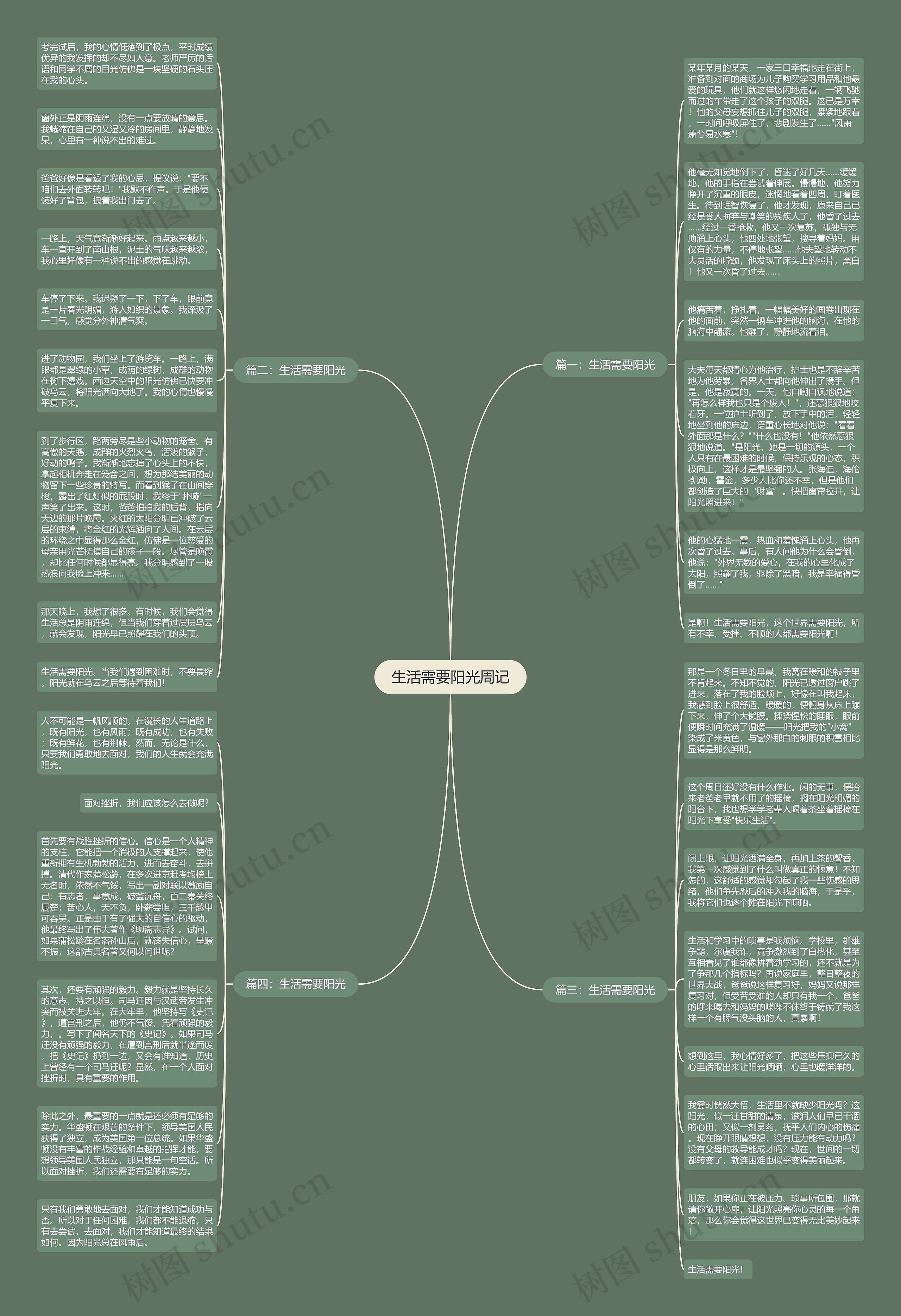 生活需要阳光周记思维导图