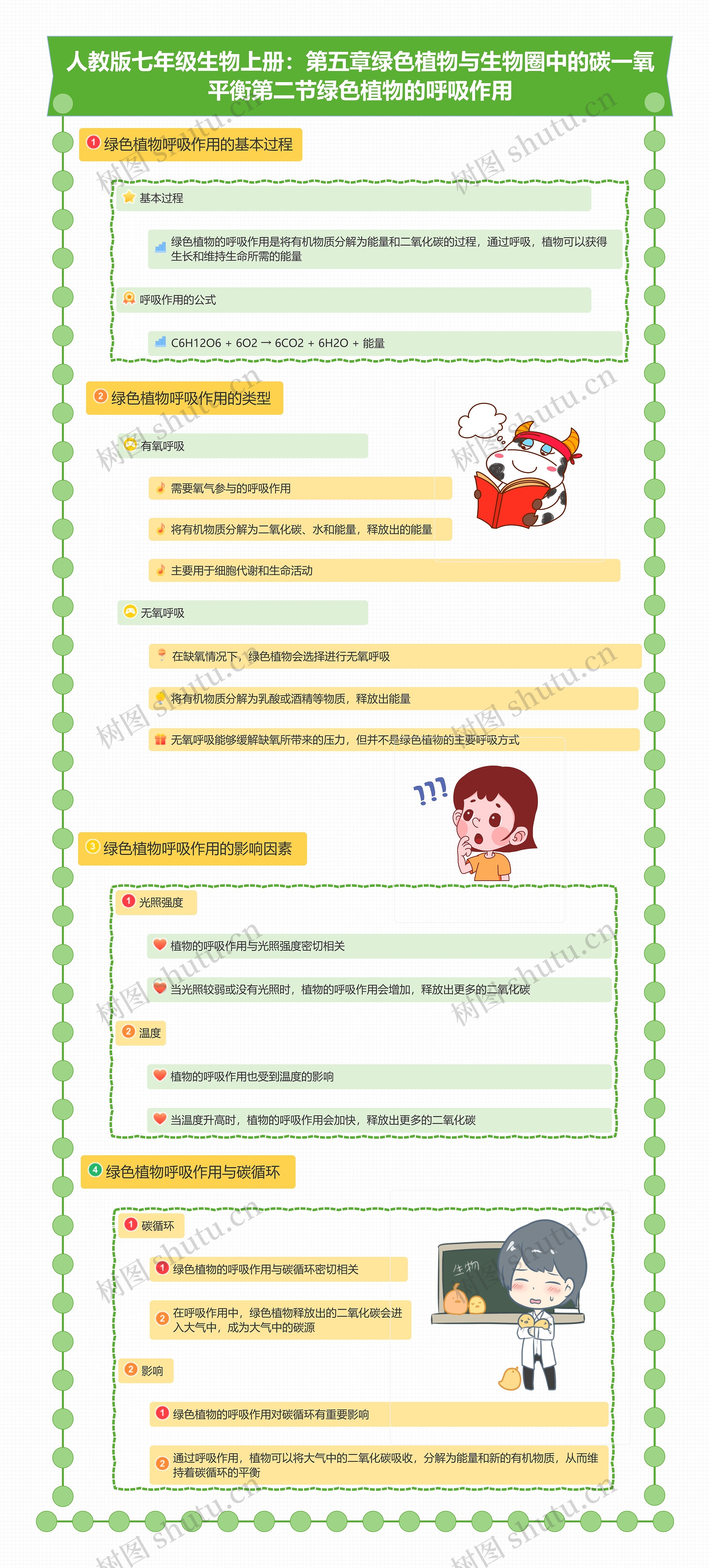 人教版七年级生物上册：第五章绿色植物与生物圈中的碳一氧平衡第二节绿色植物的呼吸作用思维导图