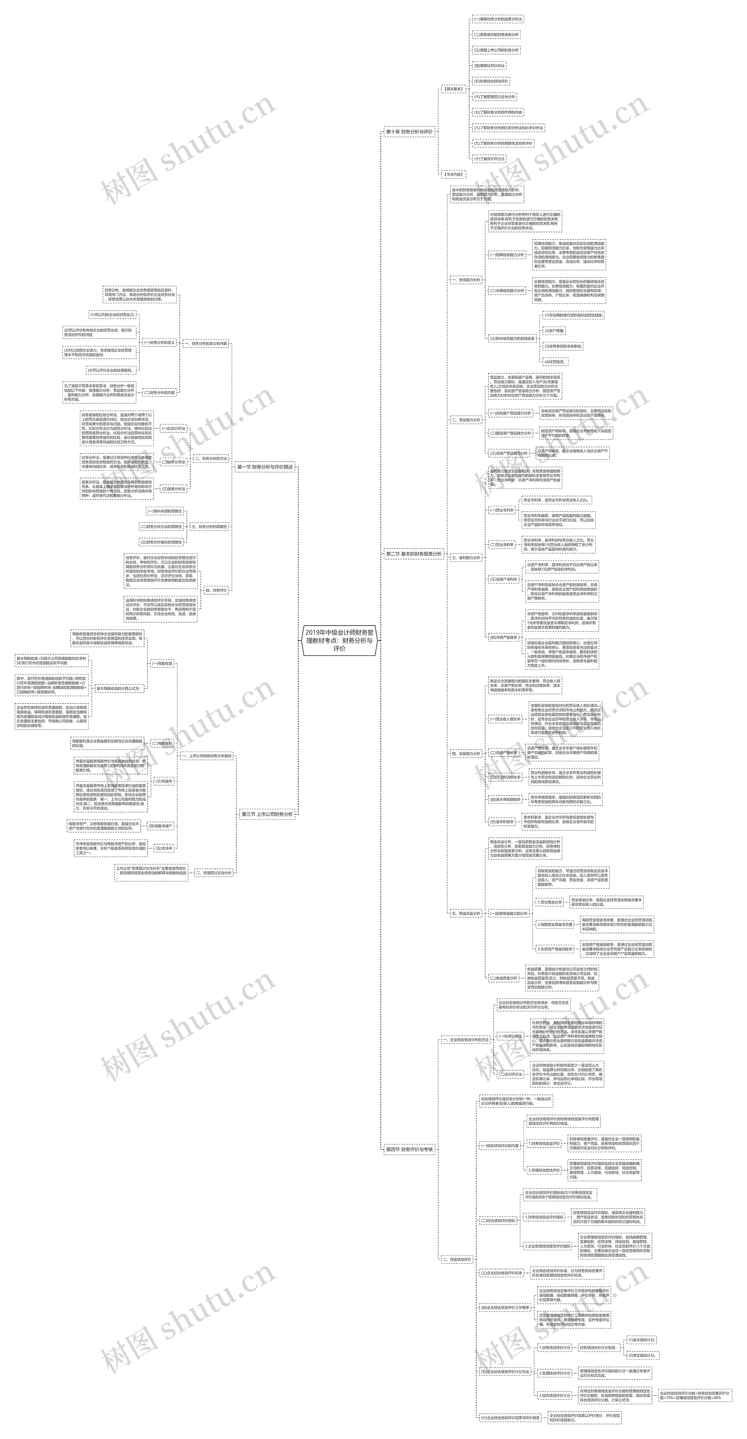 2019年中级会计师财务管理教材考点:财务分析与评价 2019年中级会计师财务管理教材考点:财务分析与评价