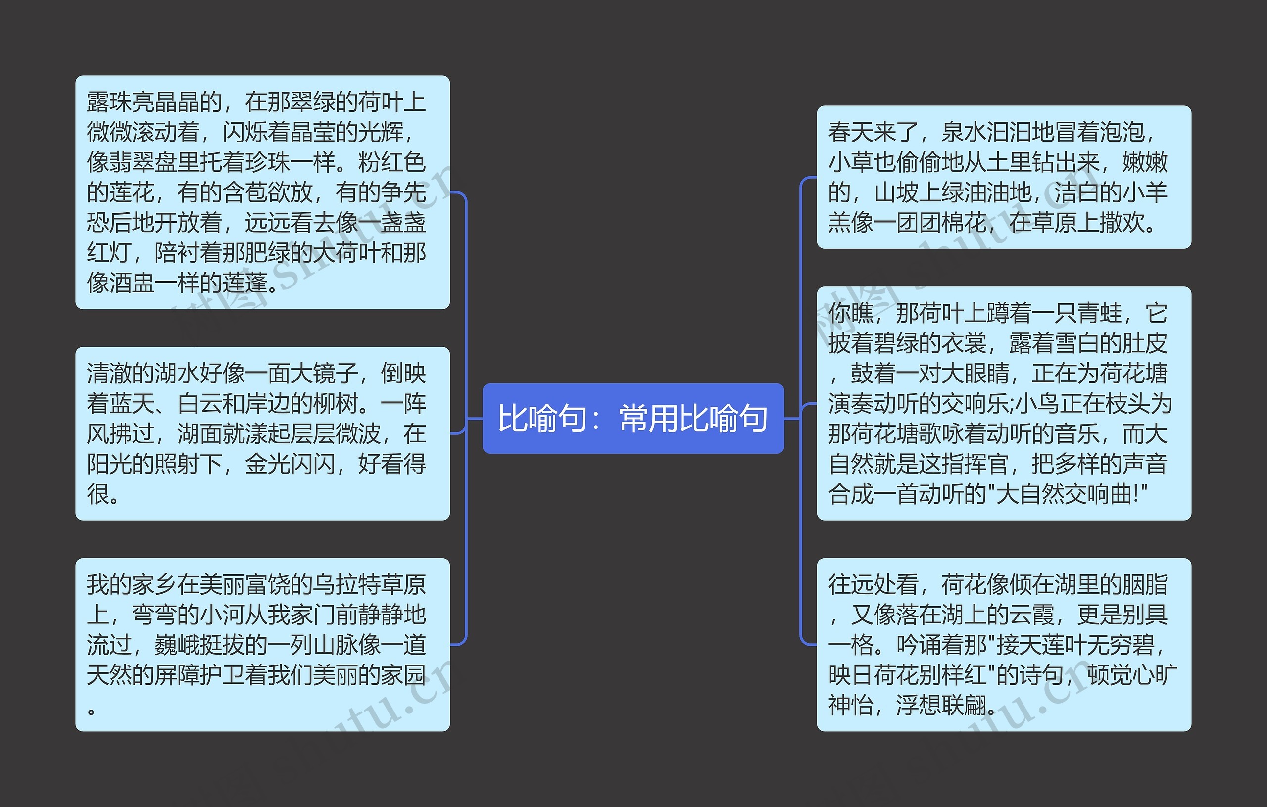 比喻句：常用比喻句思维导图