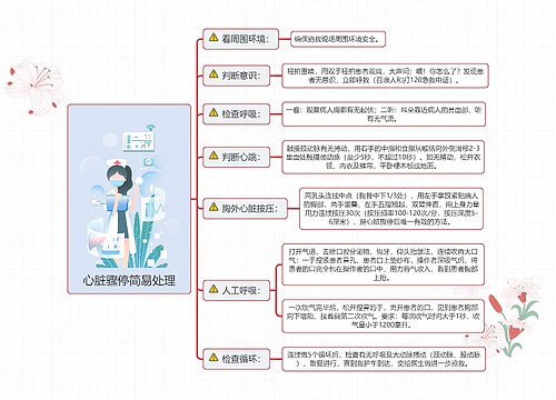 心脏骤停简易处理