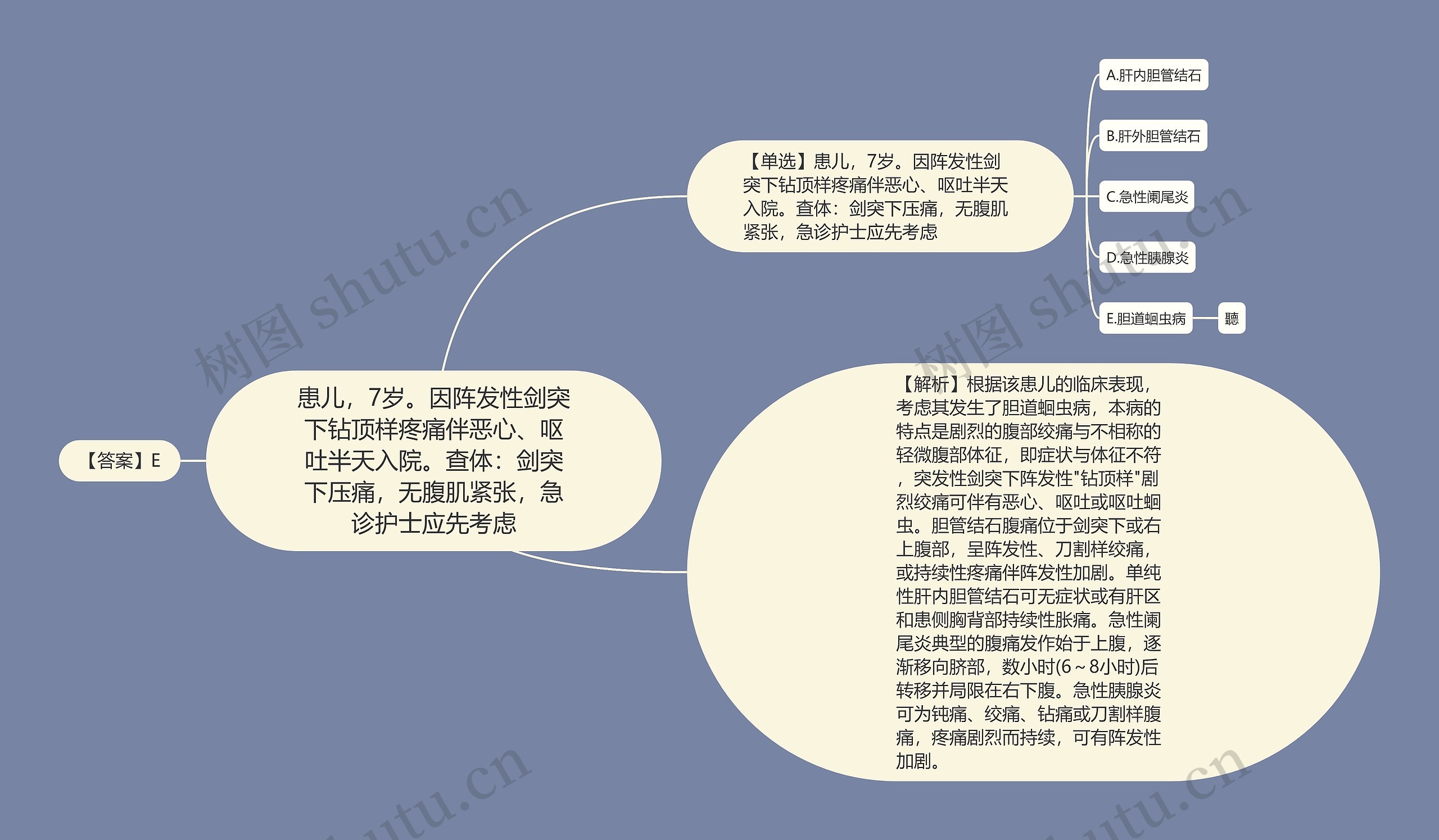 患儿，7岁。因阵发性剑突下钻顶样疼痛伴恶心、呕吐半天入院。查体：剑突下压痛，无腹肌紧张，急诊护士应先考虑